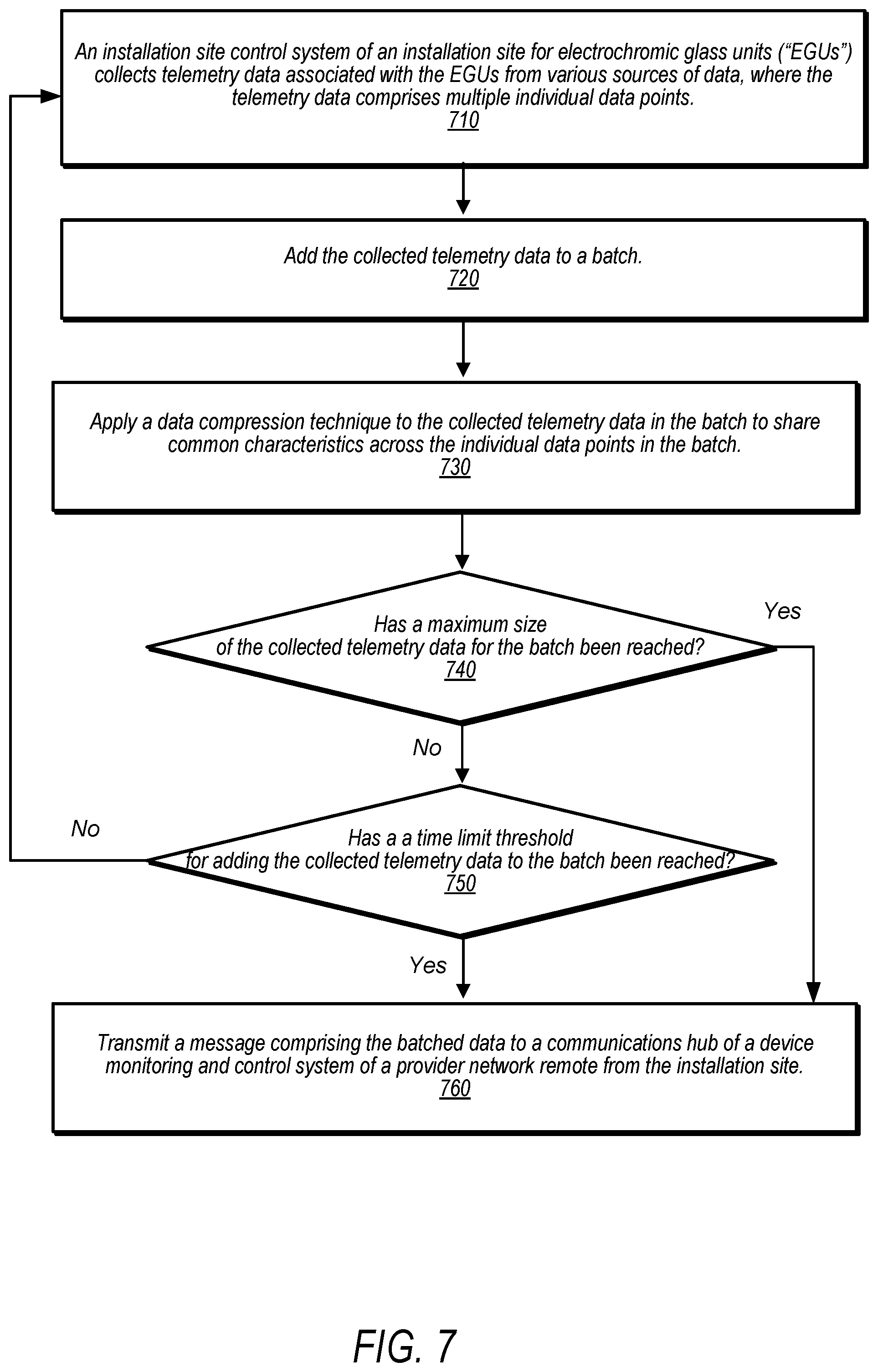 Patent US12455483 Figure 7 – System and method for batching data for electrochromic glass control systems