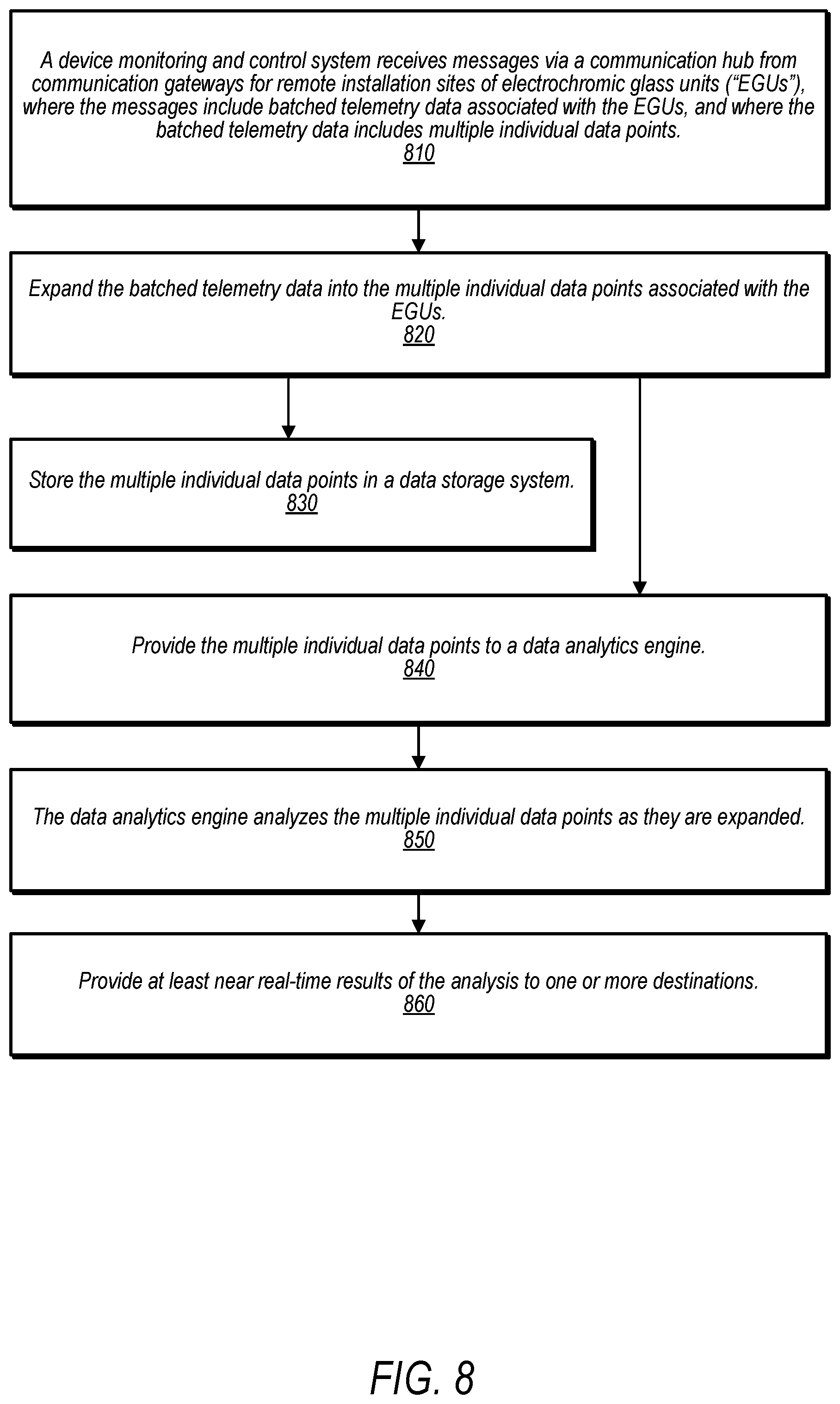 Patent US12455483 Figure 8 – System and method for batching data for electrochromic glass control systems
