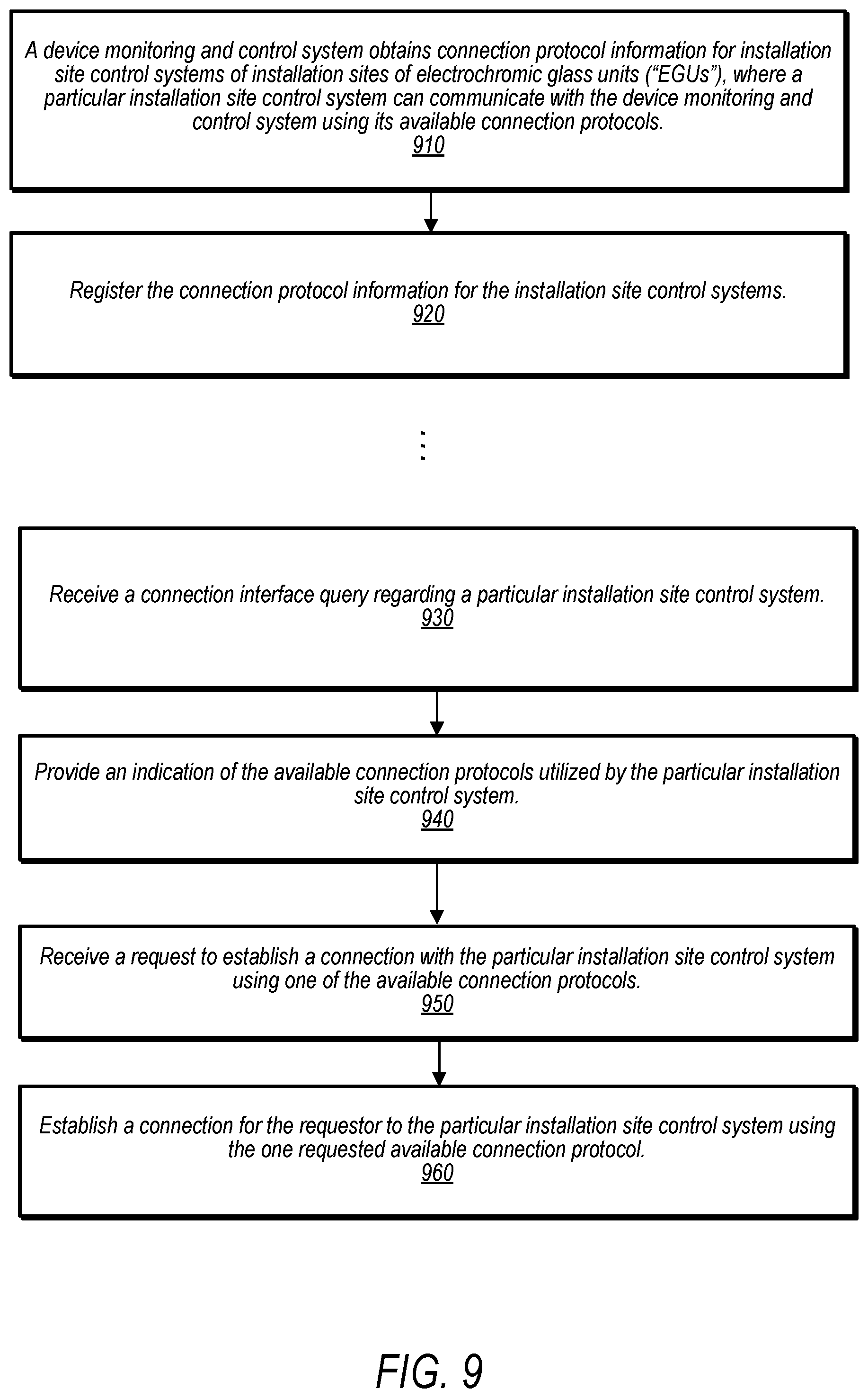 Patent US12455483 Figure 9 – System and method for batching data for electrochromic glass control systems
