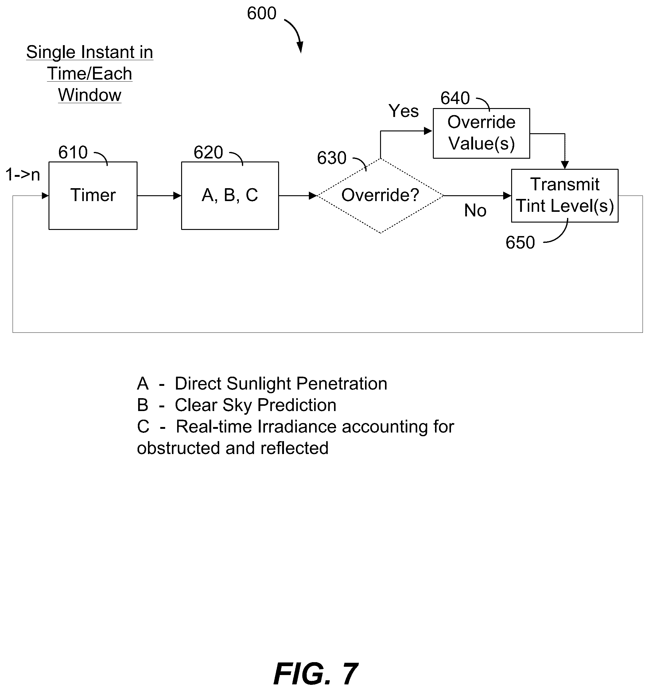 Patent US12455485 Figure 11 – Control method for tintable windows
