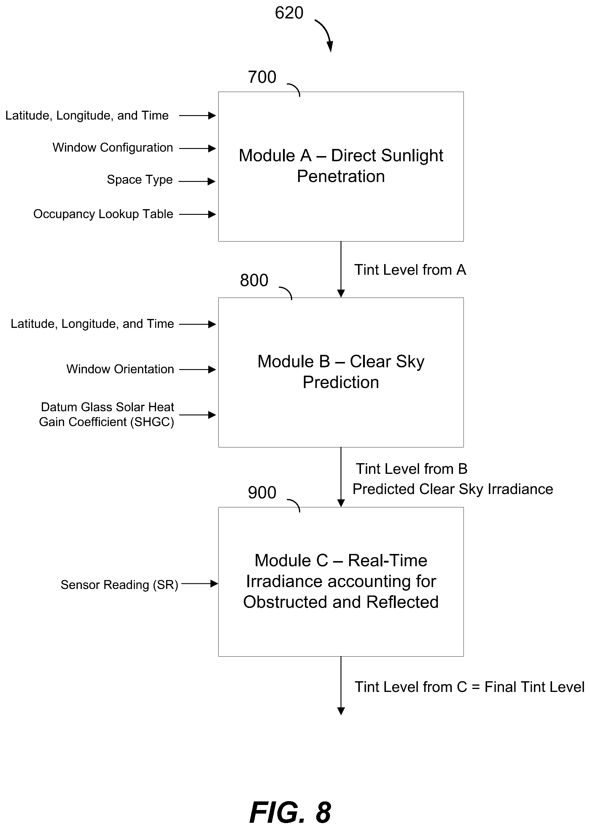 Patent US12455485 Figure 12 – Control method for tintable windows