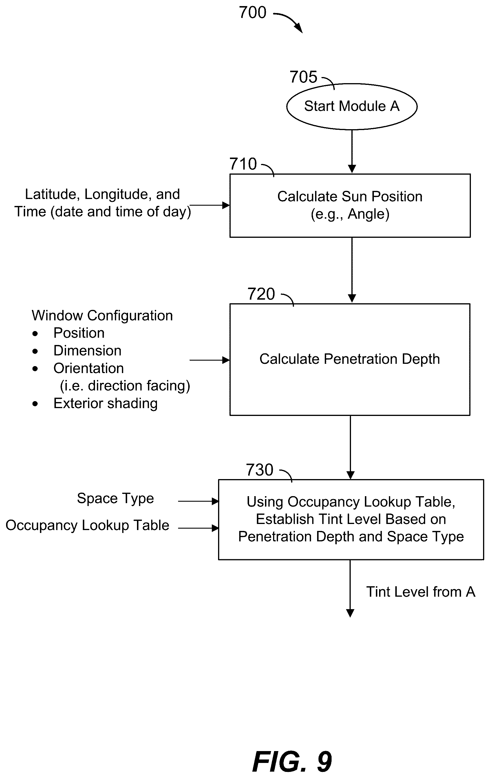 Patent US12455485 Figure 13 – Control method for tintable windows