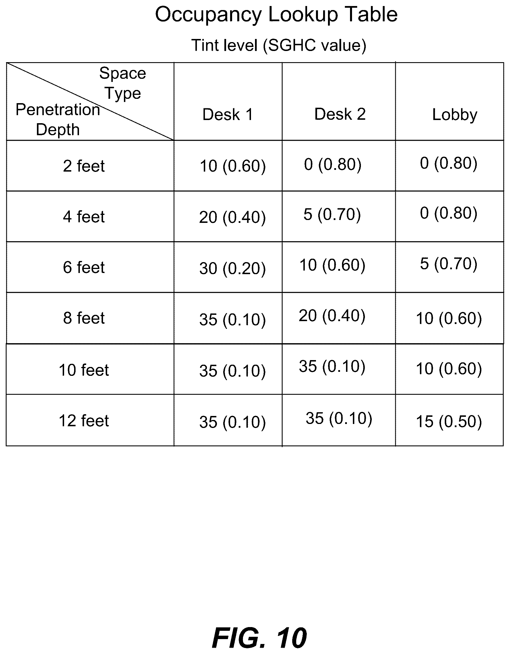 Patent US12455485 Figure 14 – Control method for tintable windows