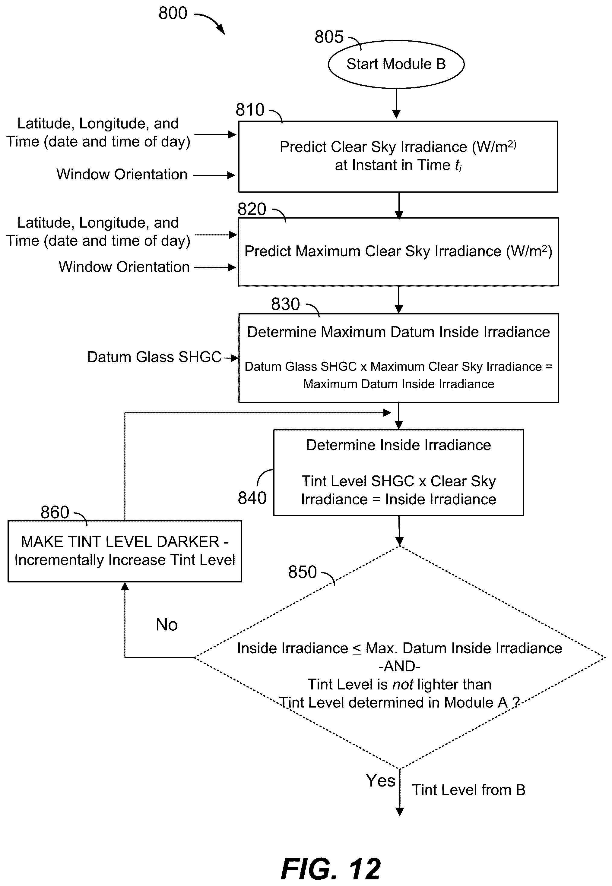 Patent US12455485 Figure 16 – Control method for tintable windows