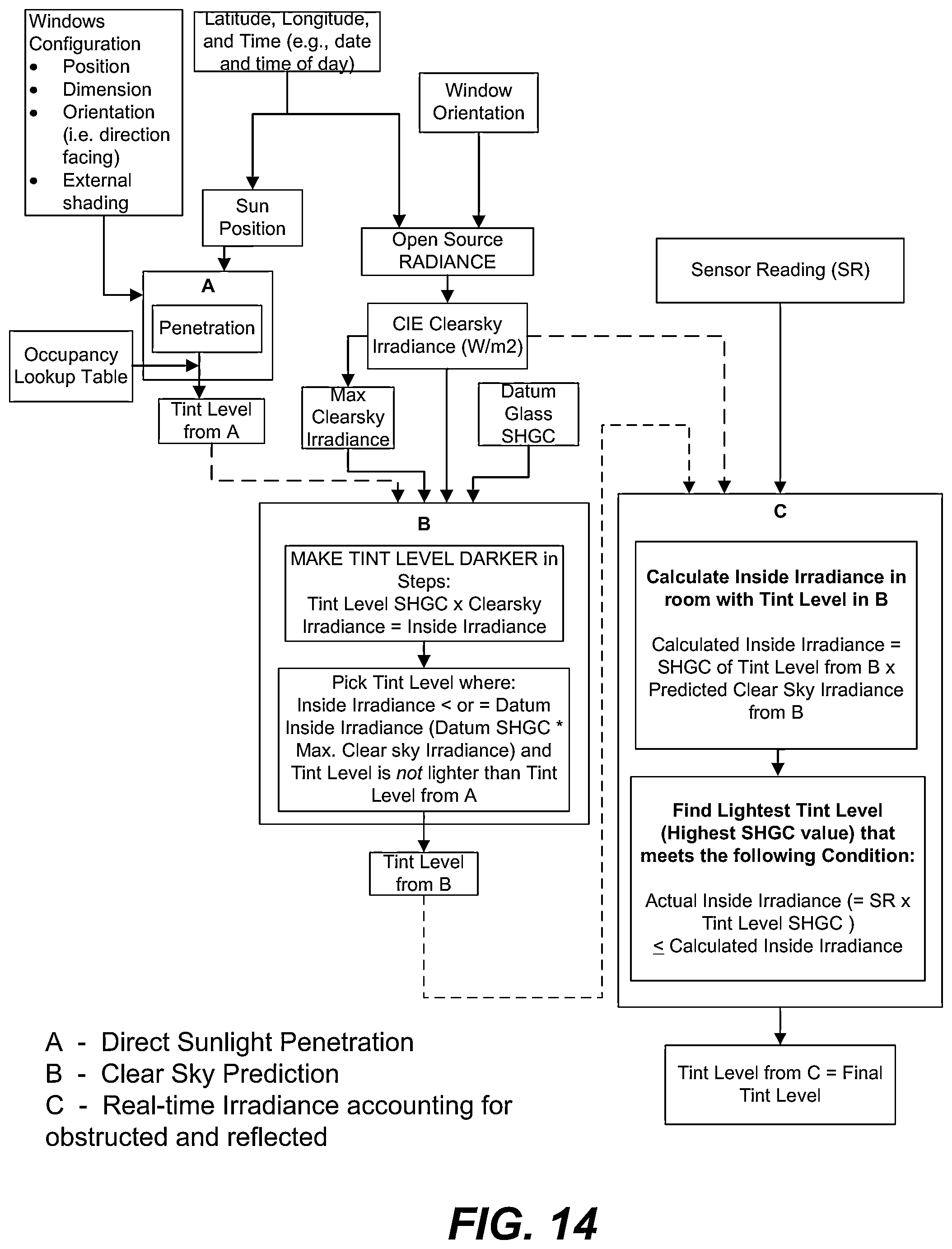 Patent US12455485 Figure 18 – Control method for tintable windows