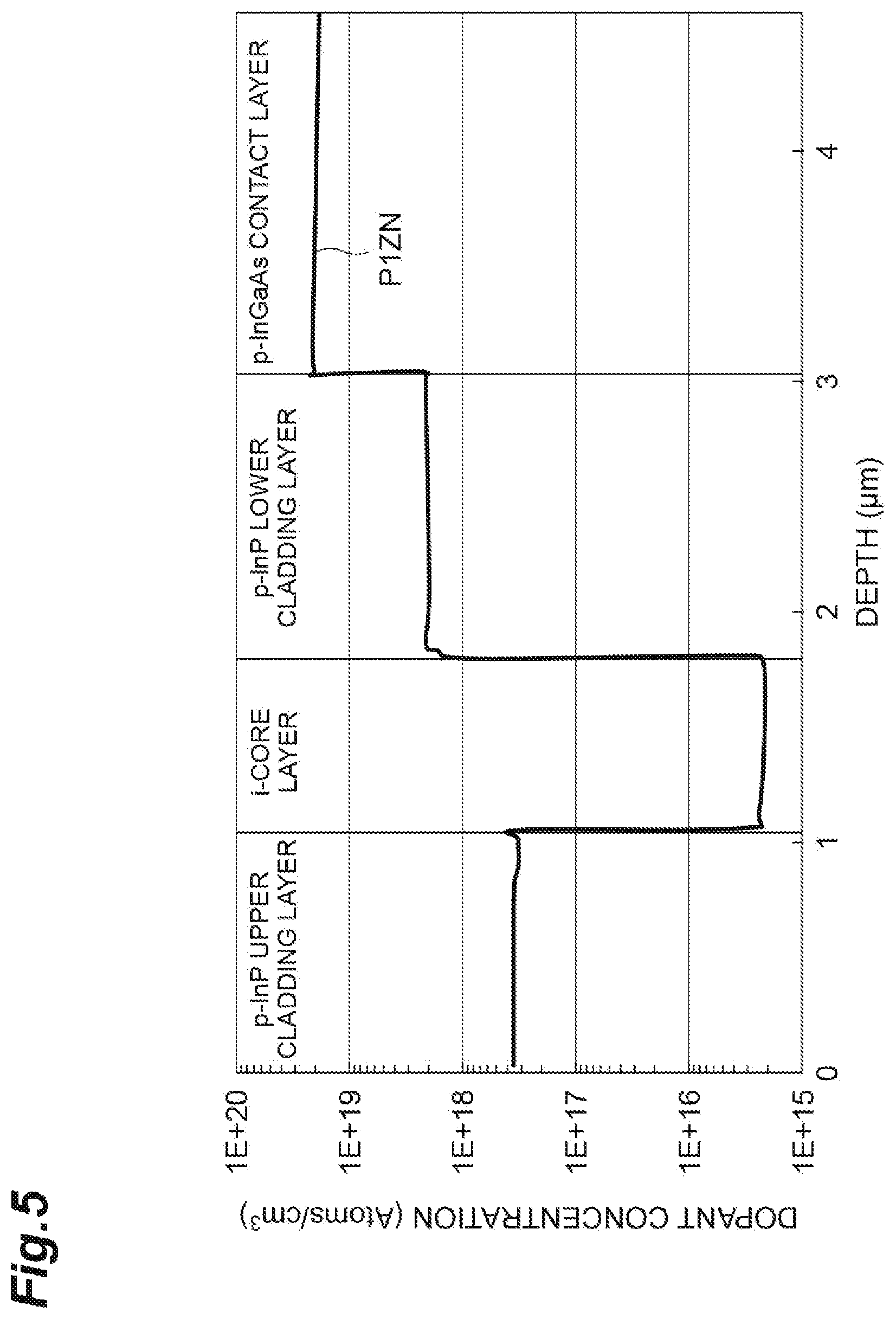 Patent US12455487 Figure 5 – Optical modulator and method of manufacturing optical modulator