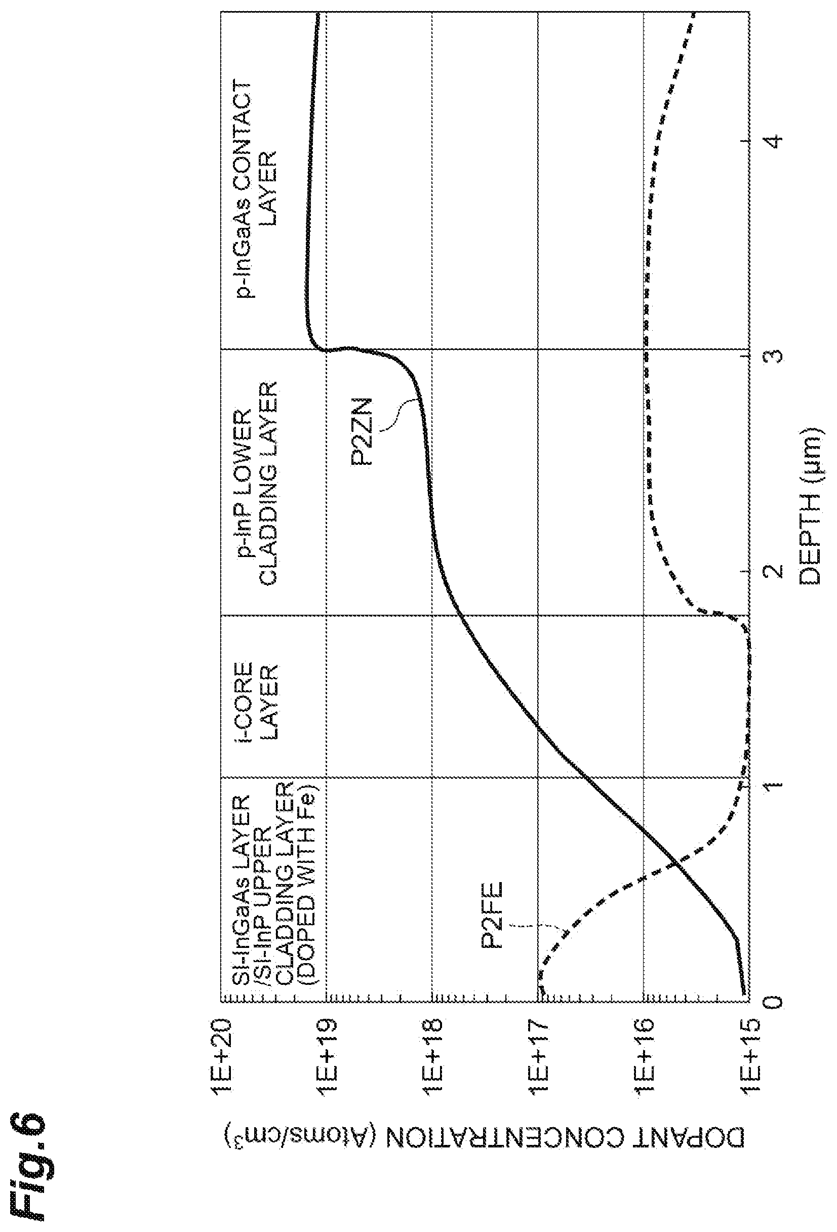 Patent US12455487 Figure 6 – Optical modulator and method of manufacturing optical modulator