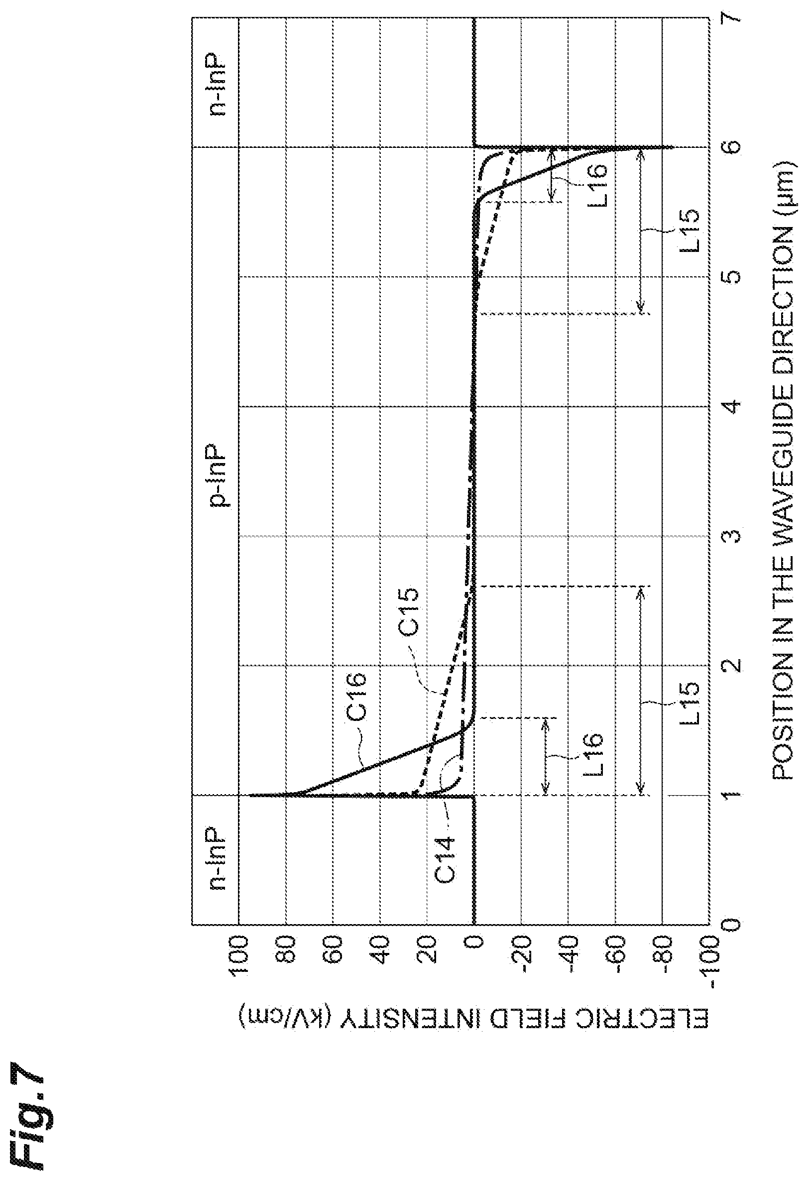 Patent US12455487 Figure 7 – Optical modulator and method of manufacturing optical modulator