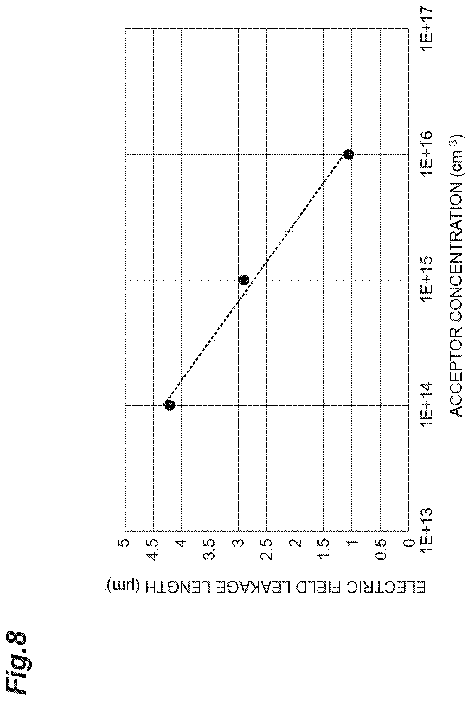 Patent US12455487 Figure 8 – Optical modulator and method of manufacturing optical modulator