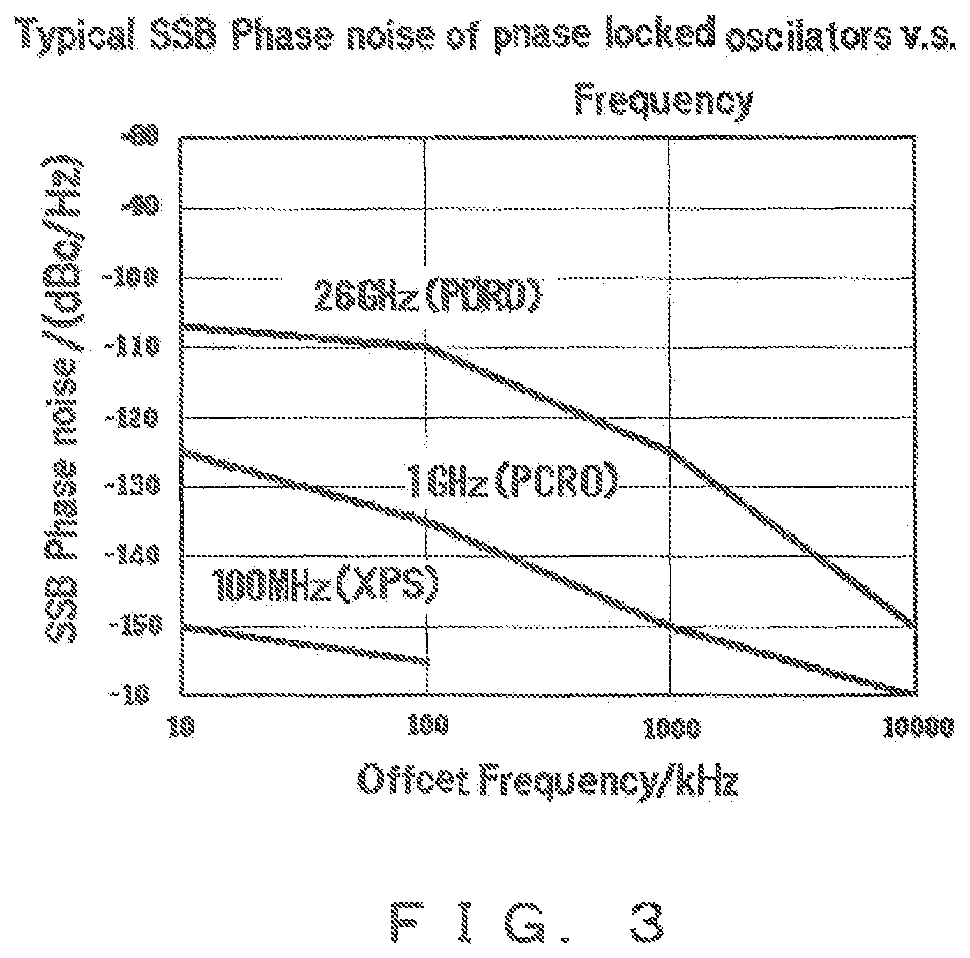 Patent US12455490 Figure 3 – Low relative phase noise optical comb generation device