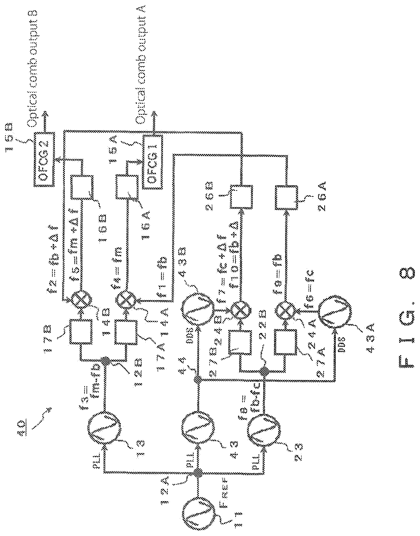 Patent US12455490 Figure 8 – Low relative phase noise optical comb generation device