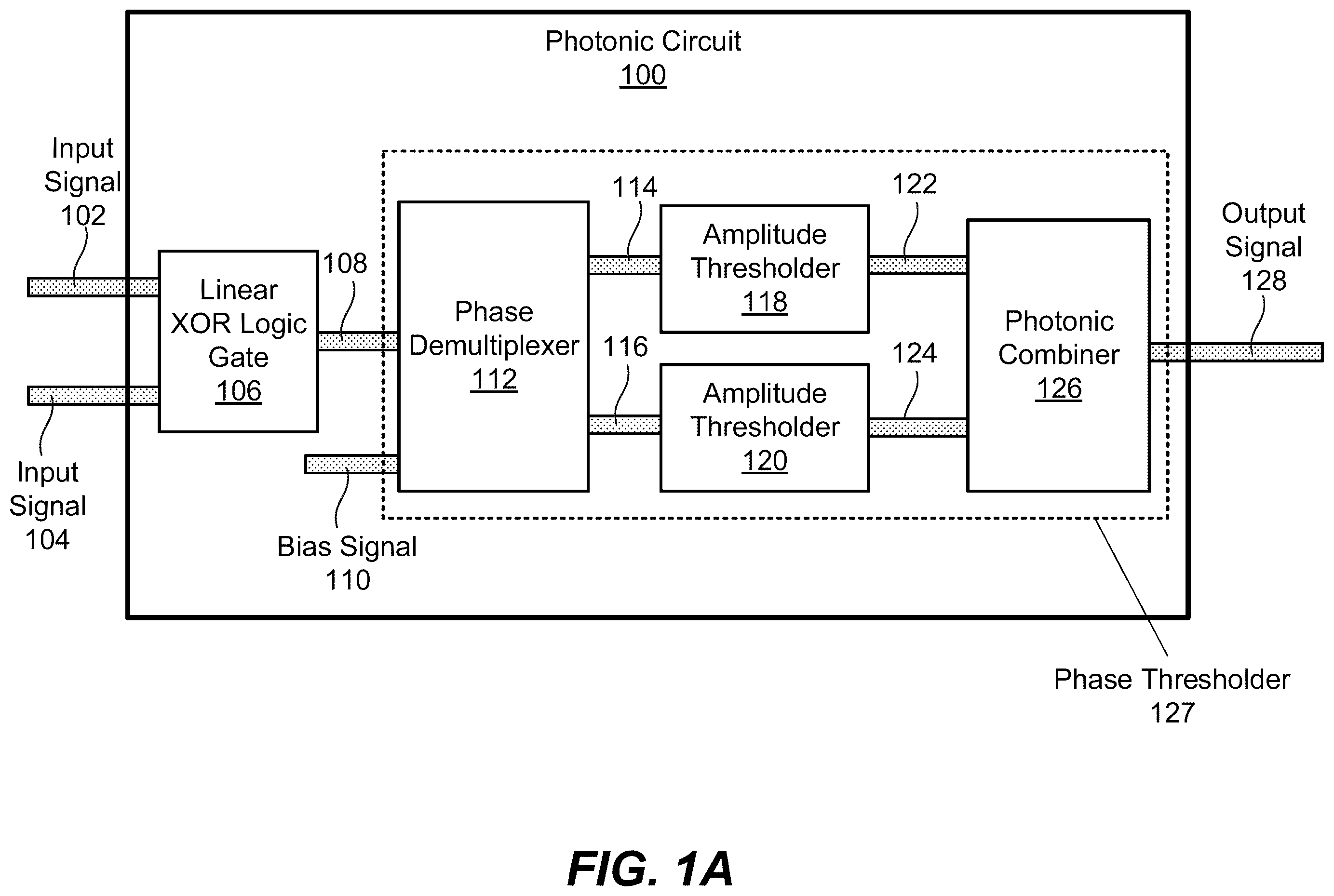 Patent US12455491 Figure 1 – Cascadable photonic circuits with nonlinear amplitude thresholders