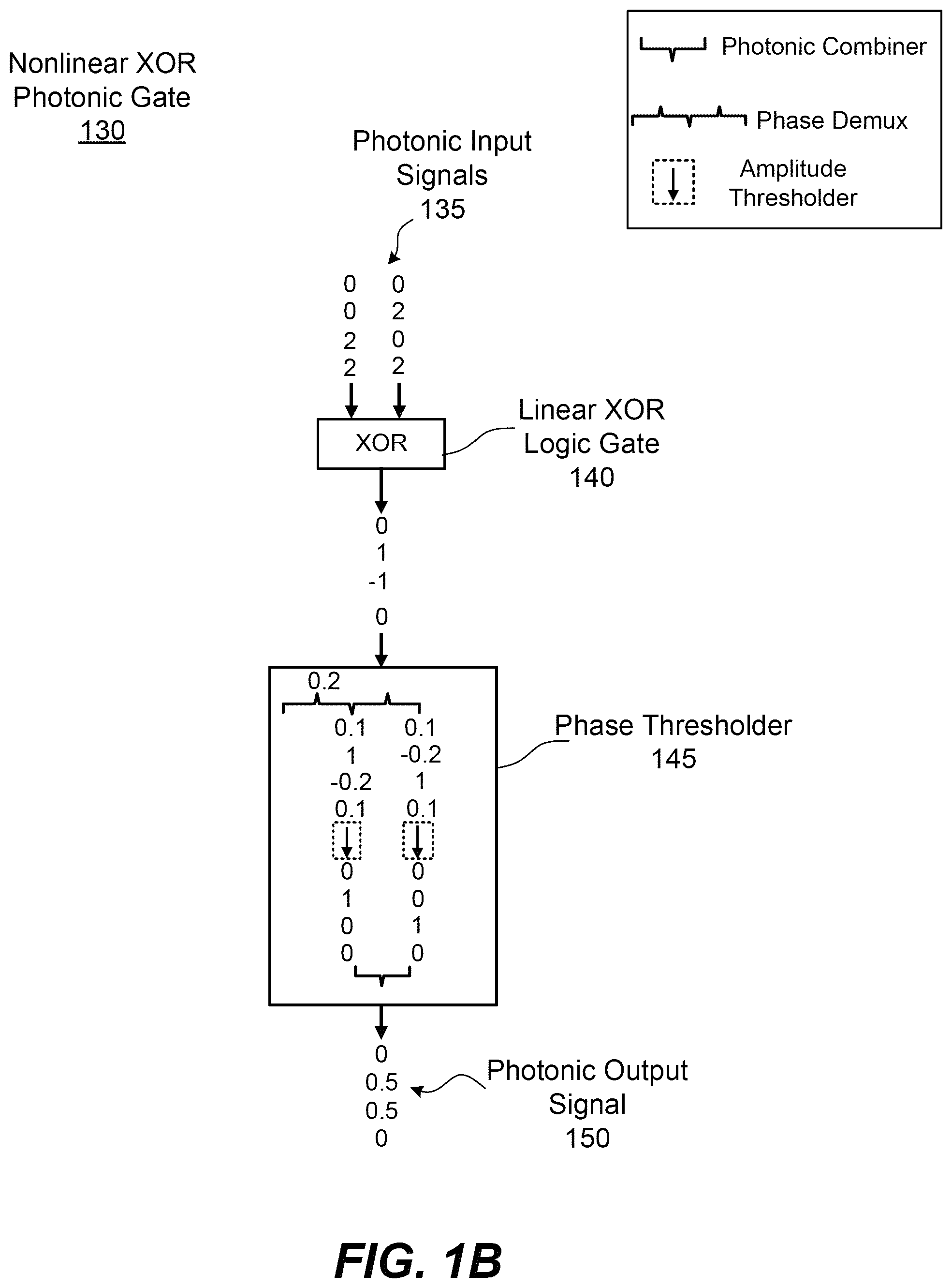 Patent US12455491 Figure 2 – Cascadable photonic circuits with nonlinear amplitude thresholders