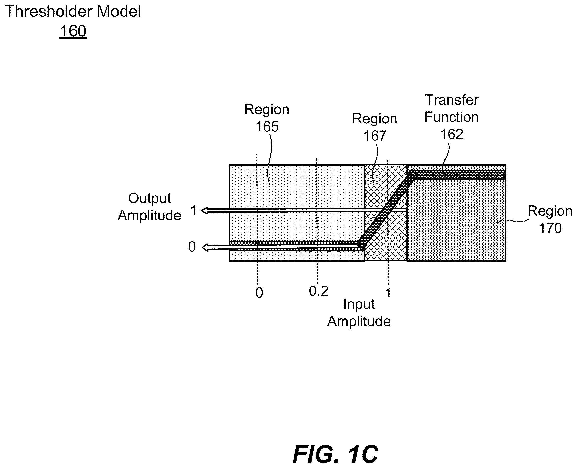 Patent US12455491 Figure 3 – Cascadable photonic circuits with nonlinear amplitude thresholders