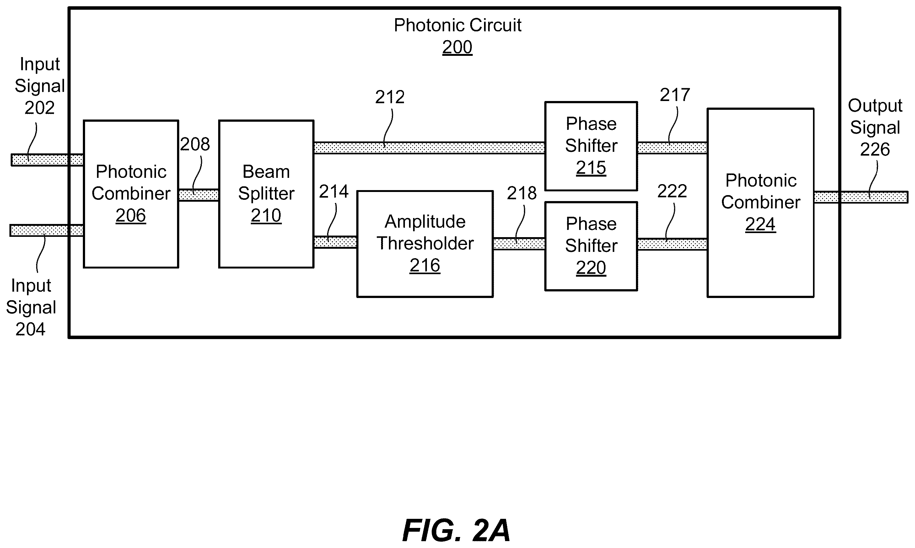 Patent US12455491 Figure 4 – Cascadable photonic circuits with nonlinear amplitude thresholders