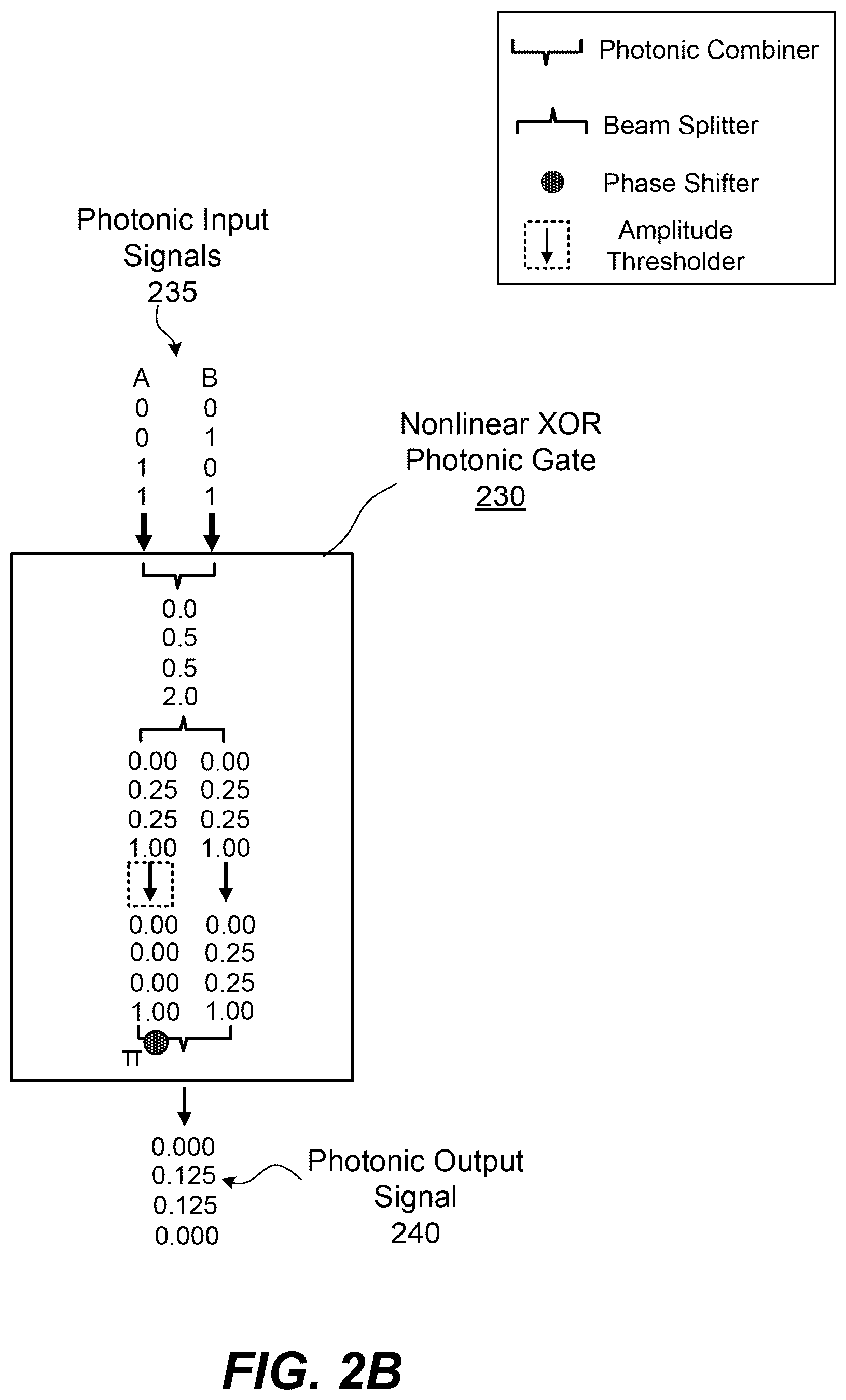 Patent US12455491 Figure 5 – Cascadable photonic circuits with nonlinear amplitude thresholders
