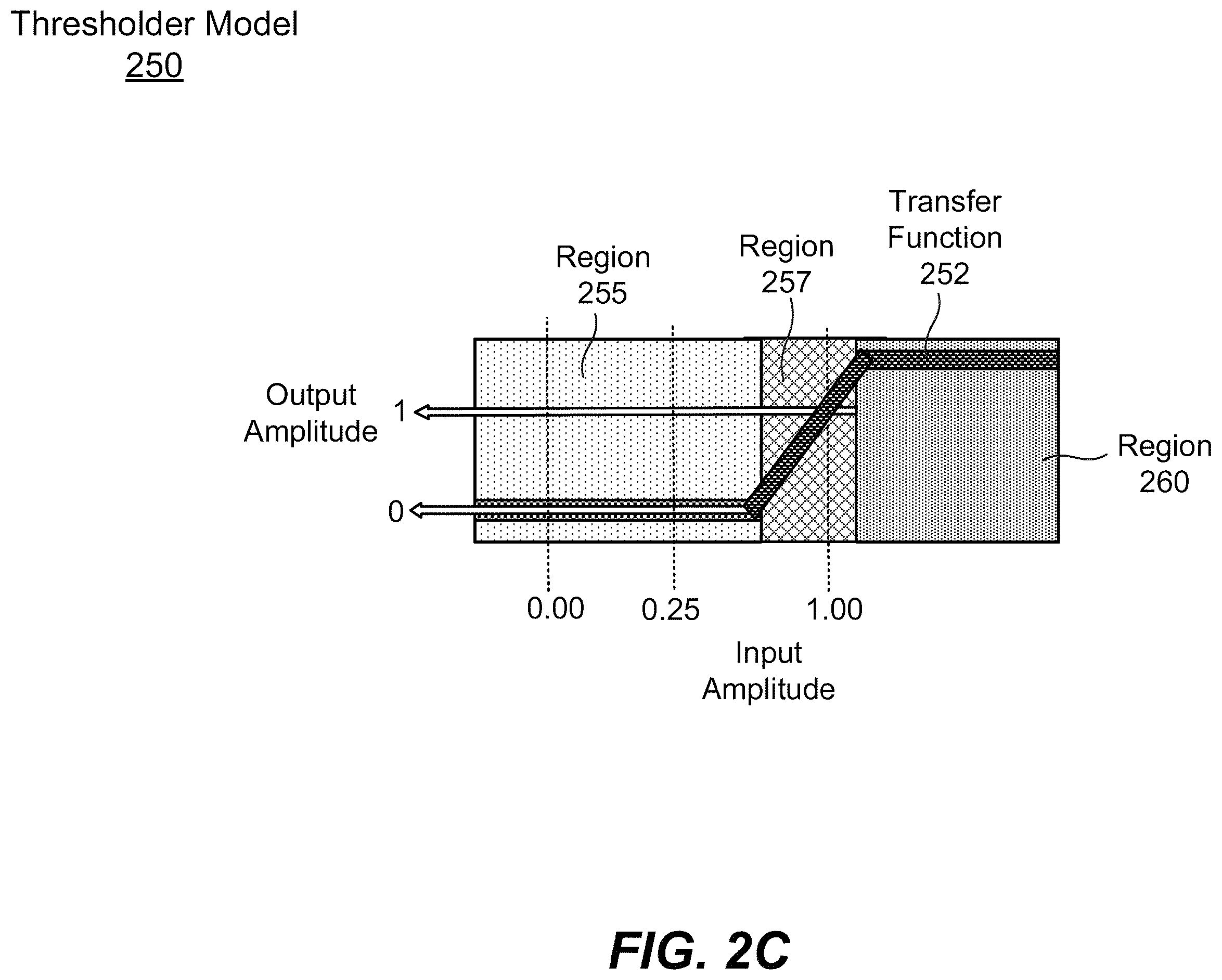 Patent US12455491 Figure 6 – Cascadable photonic circuits with nonlinear amplitude thresholders