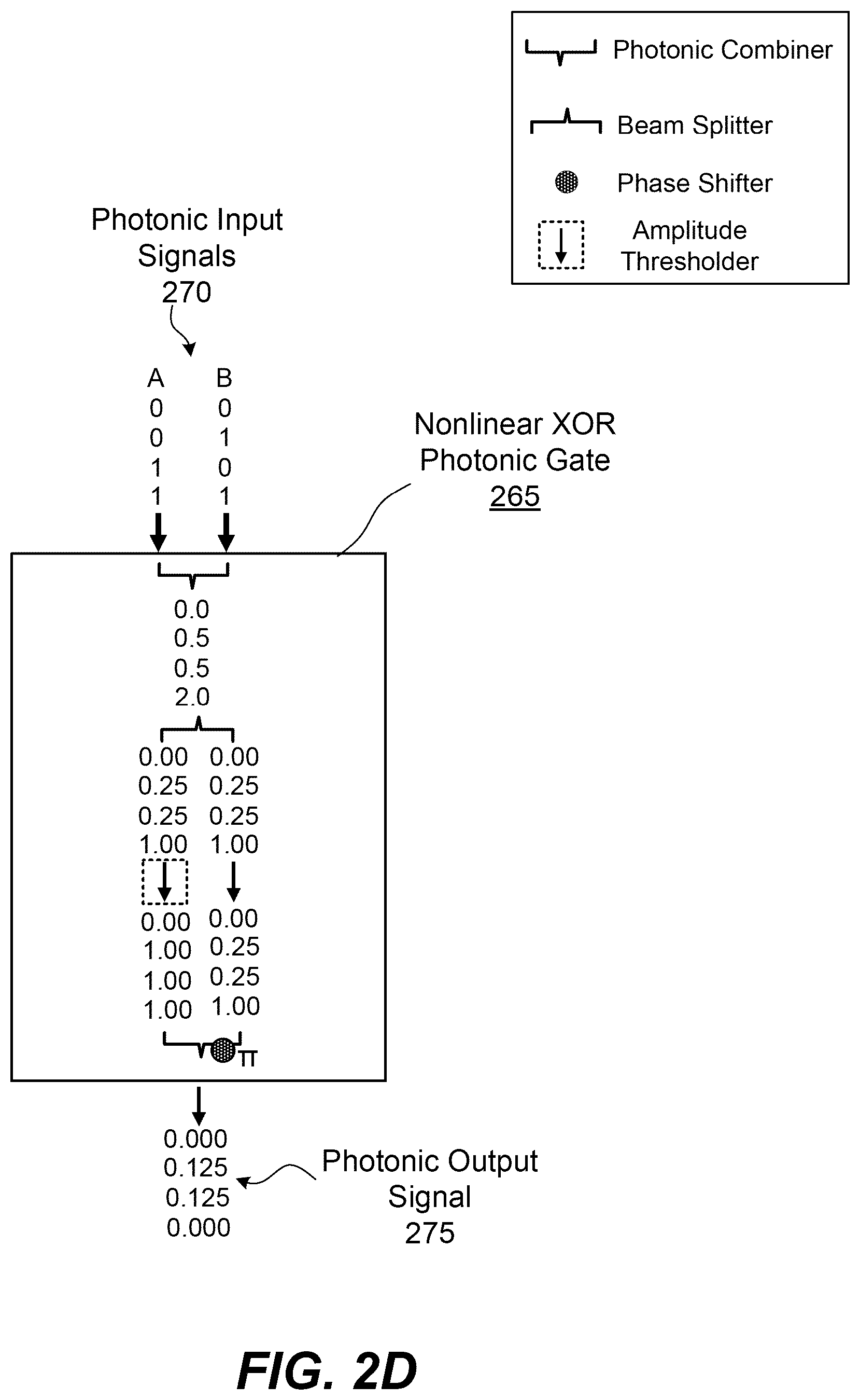 Patent US12455491 Figure 7 – Cascadable photonic circuits with nonlinear amplitude thresholders
