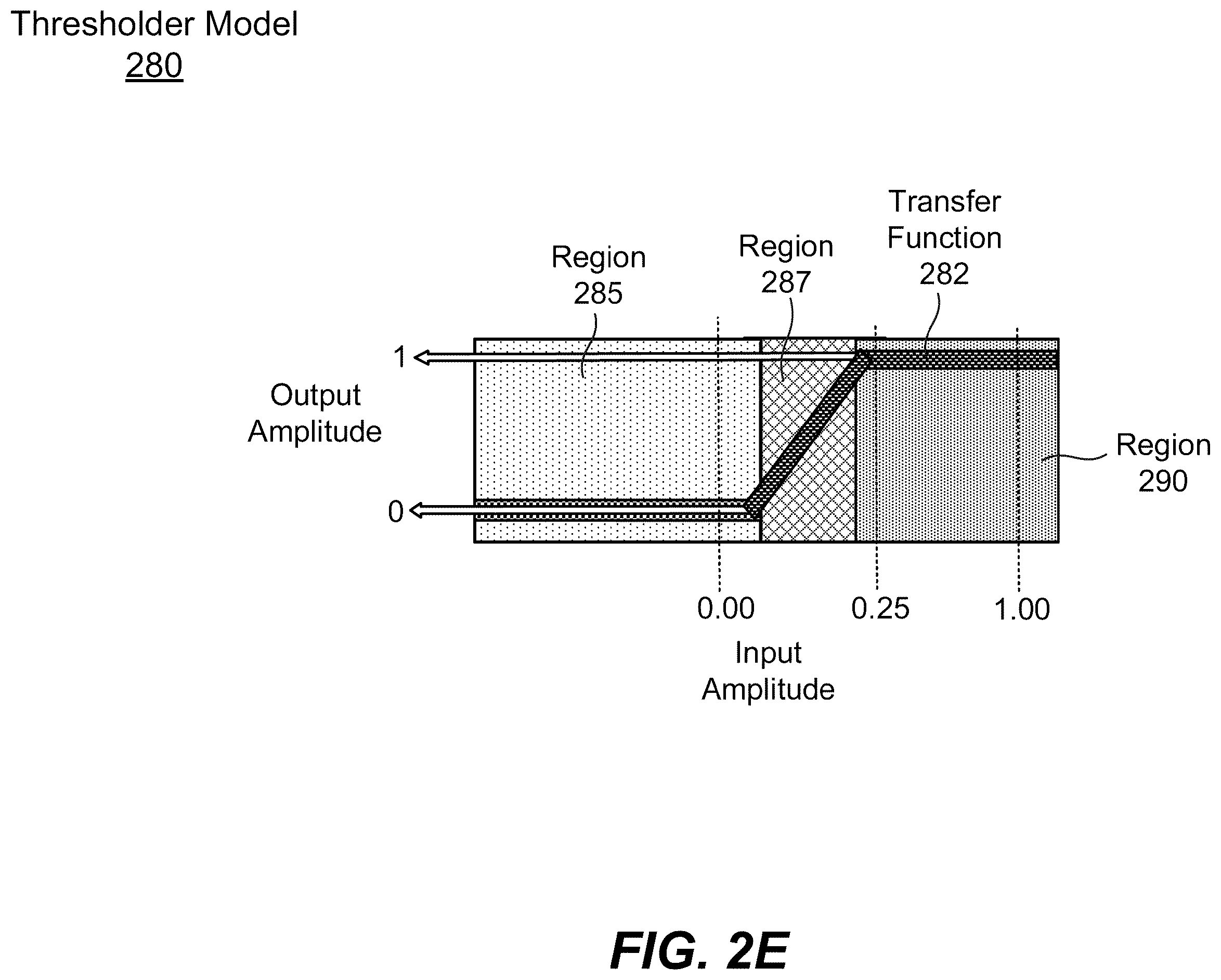 Patent US12455491 Figure 8 – Cascadable photonic circuits with nonlinear amplitude thresholders