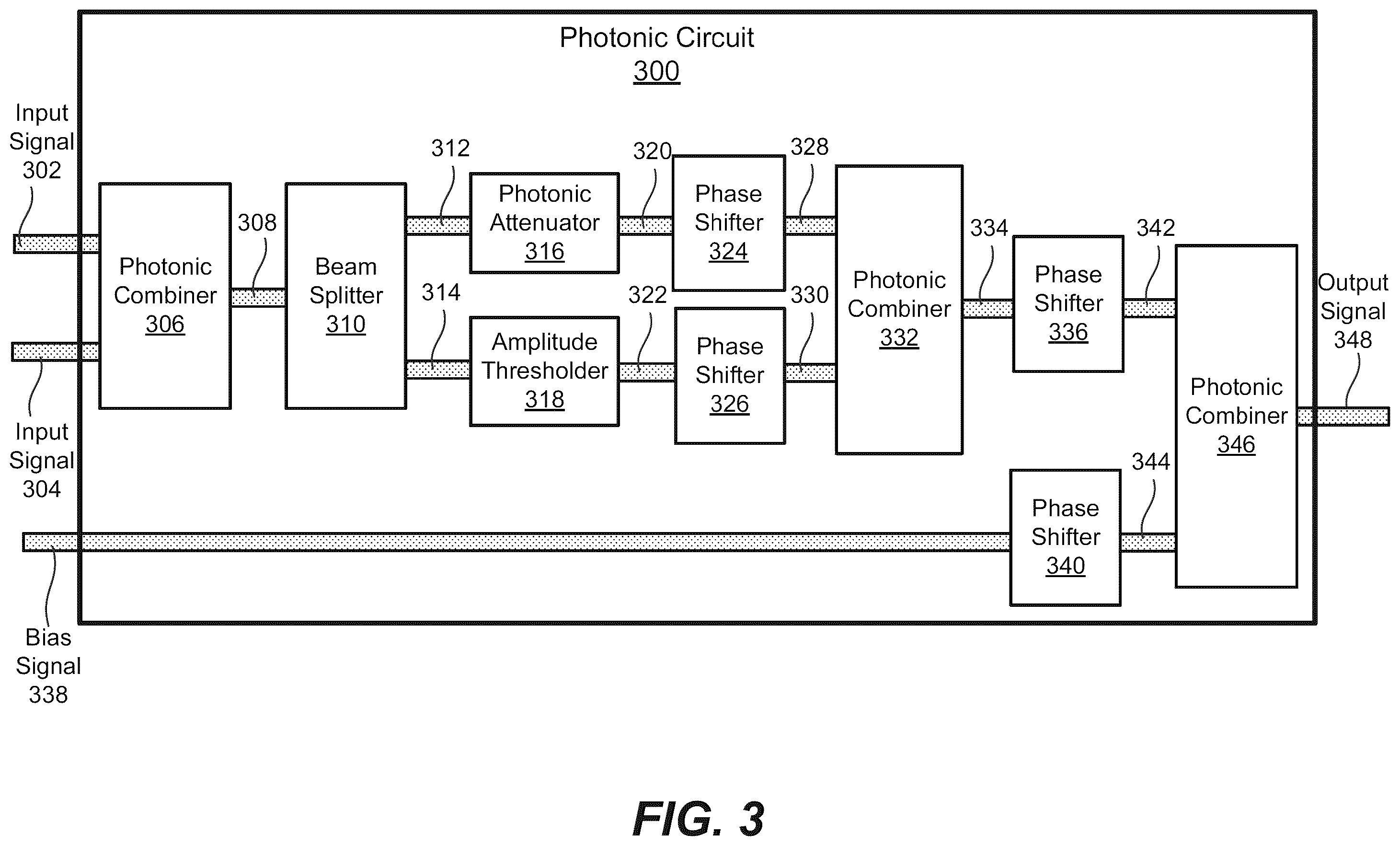 Patent US12455491 Figure 9 – Cascadable photonic circuits with nonlinear amplitude thresholders