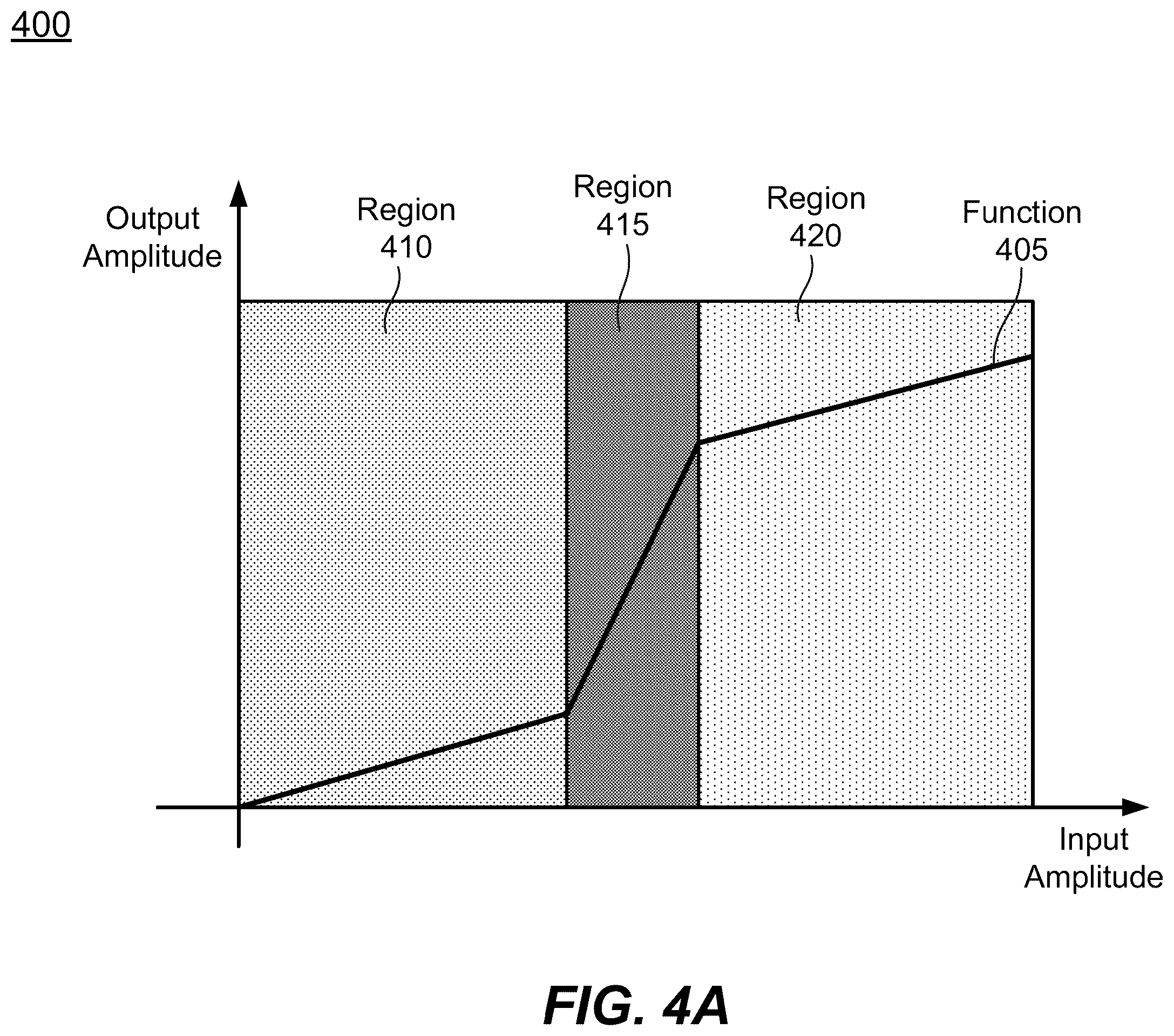Patent US12455491 Figure 10 – Cascadable photonic circuits with nonlinear amplitude thresholders