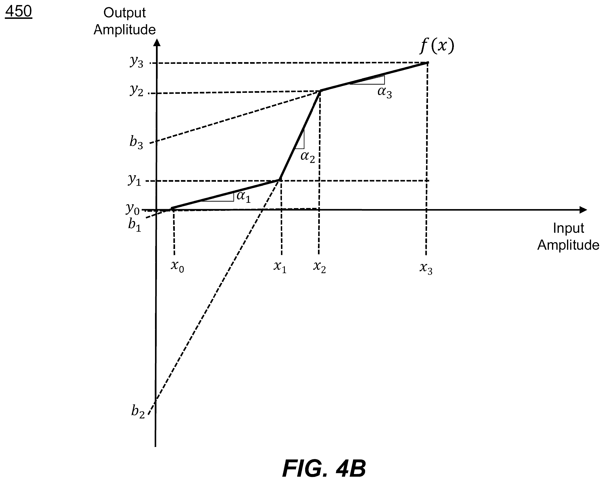 Patent US12455491 Figure 11 – Cascadable photonic circuits with nonlinear amplitude thresholders