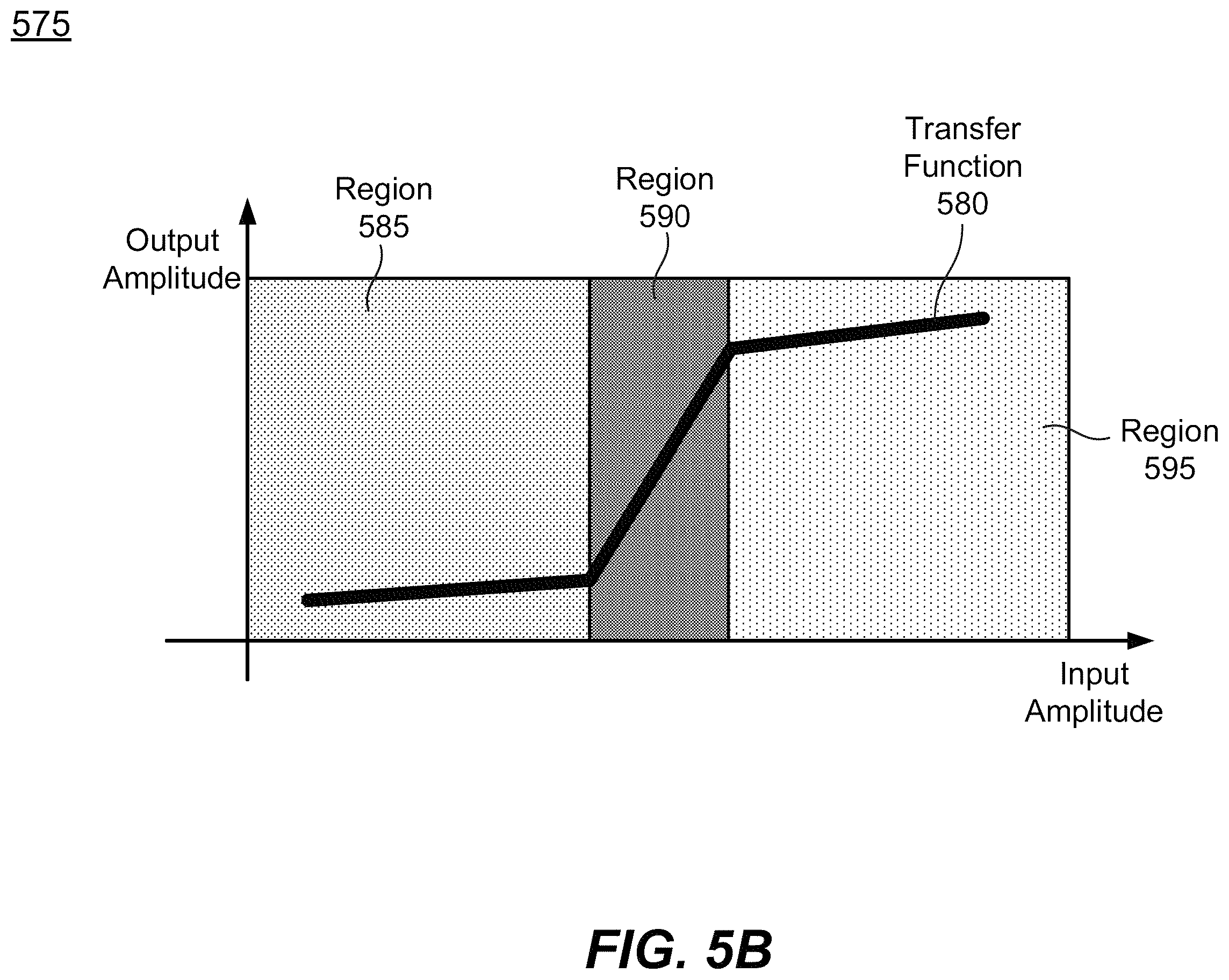 Patent US12455491 Figure 13 – Cascadable photonic circuits with nonlinear amplitude thresholders