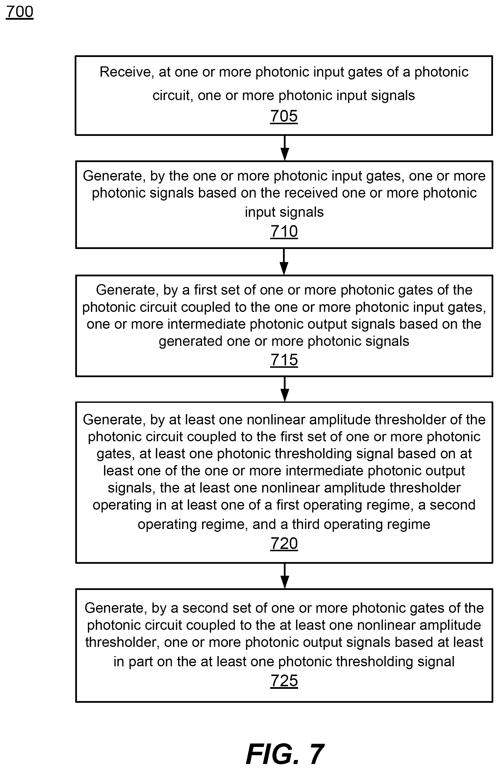 Patent US12455491 Figure 15 – Cascadable photonic circuits with nonlinear amplitude thresholders