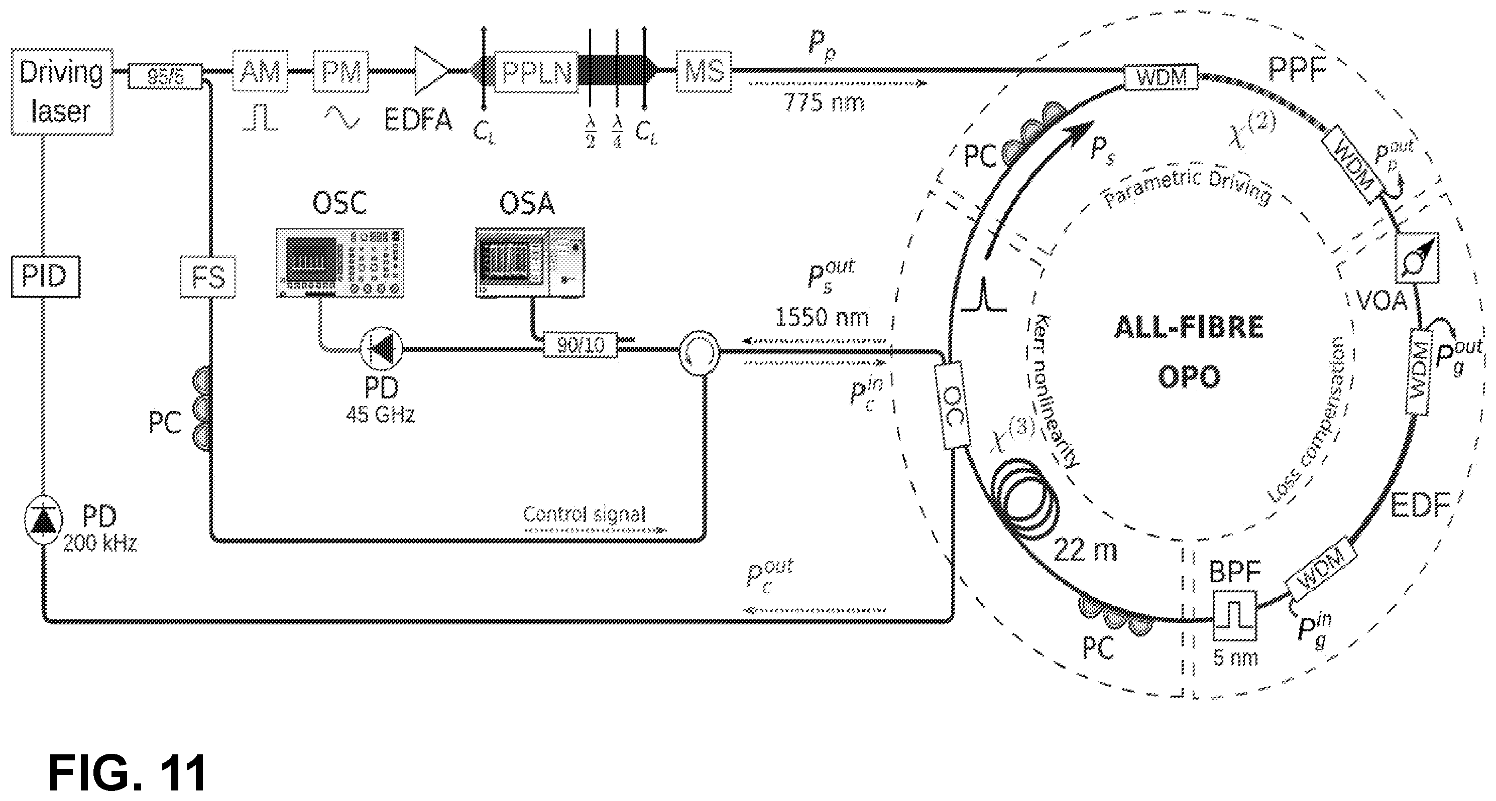 Patent US12455493 Figure 6 – Active optical resonator for frequency conversion