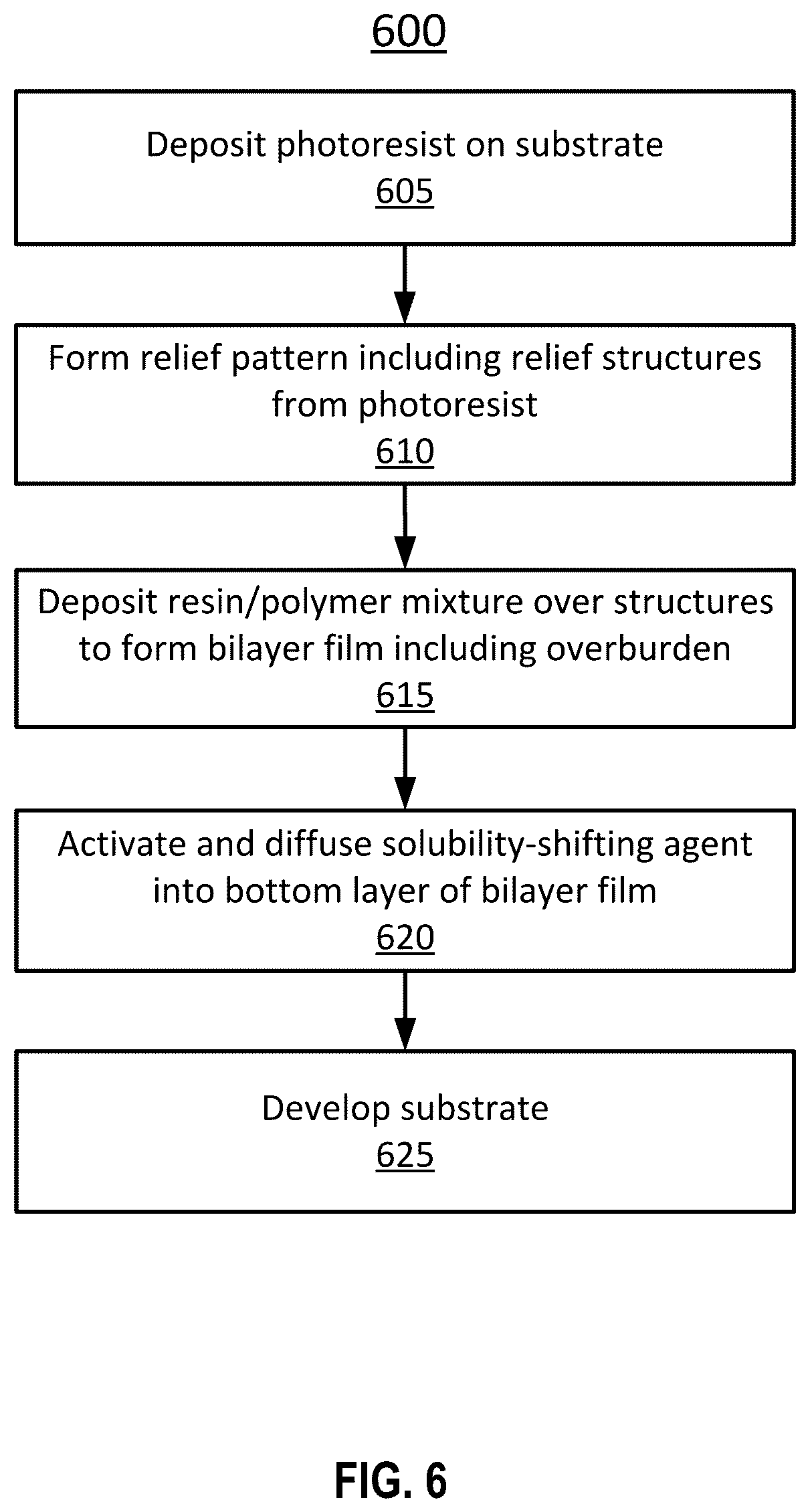 Patent US12455507 Figure 9 – Method for removing material overburden via enhanced freeze-less anti-spacer formation using a bilayer system