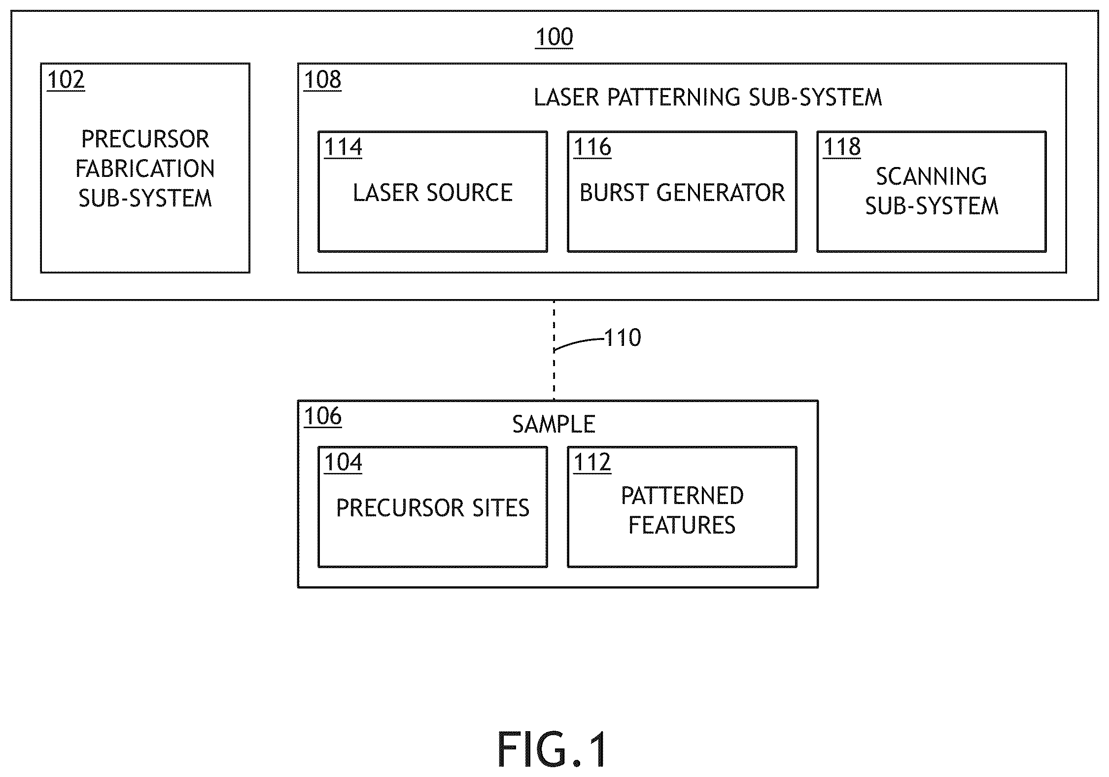 Patent US12455508 Figure 1 – Nanolithography using pulsed laser direct writing