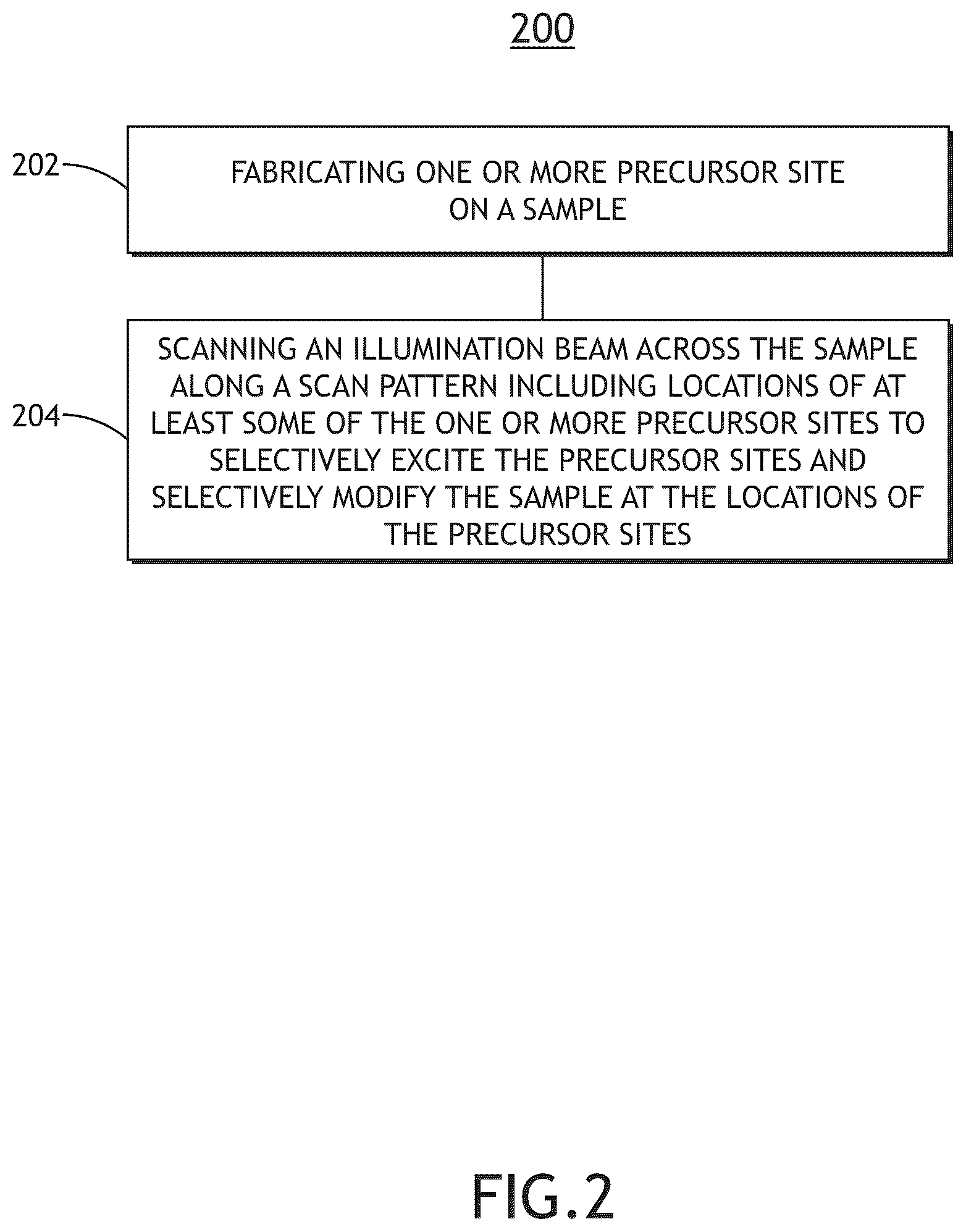 Patent US12455508 Figure 2 – Nanolithography using pulsed laser direct writing