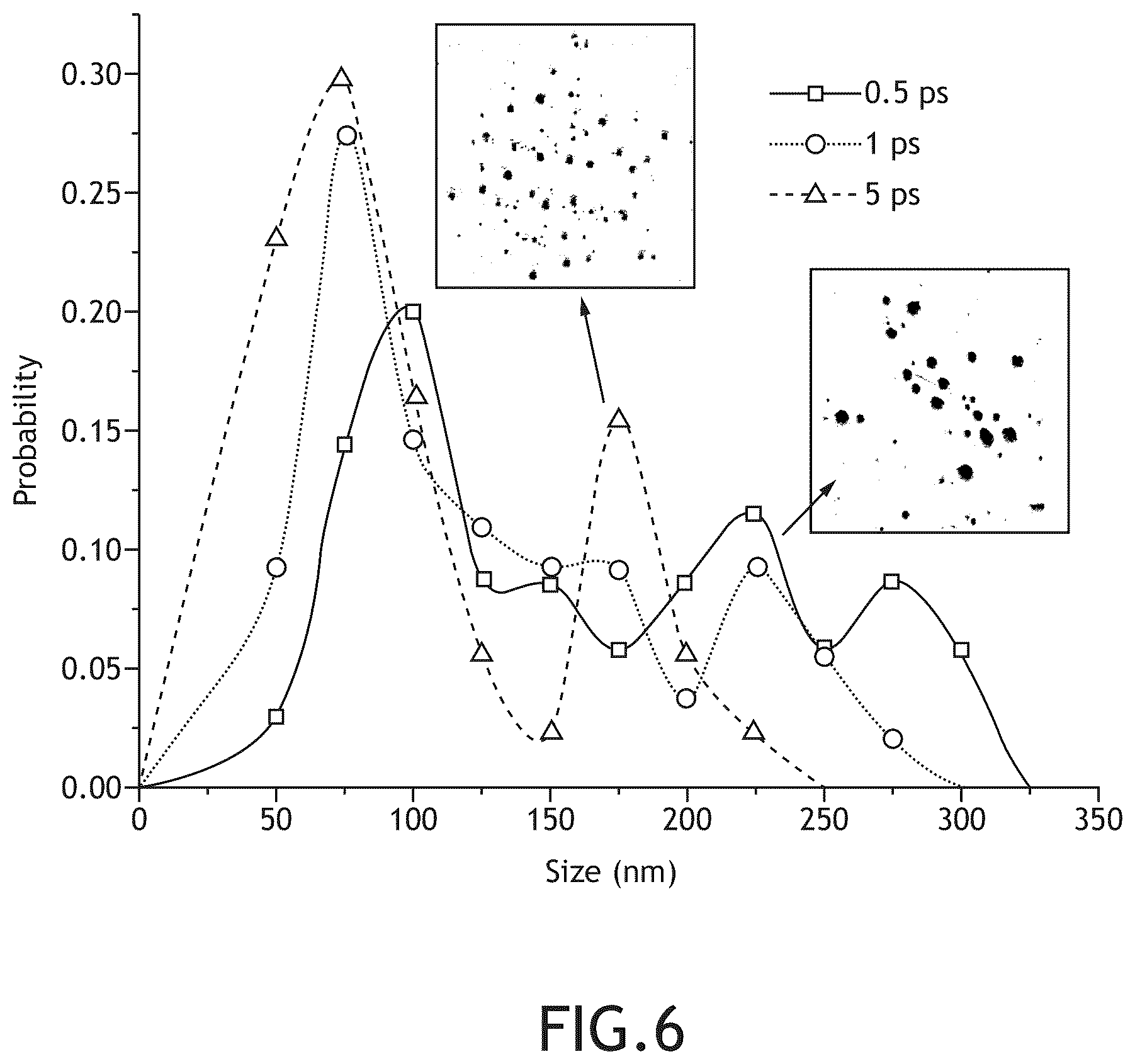 Patent US12455508 Figure 6 – Nanolithography using pulsed laser direct writing