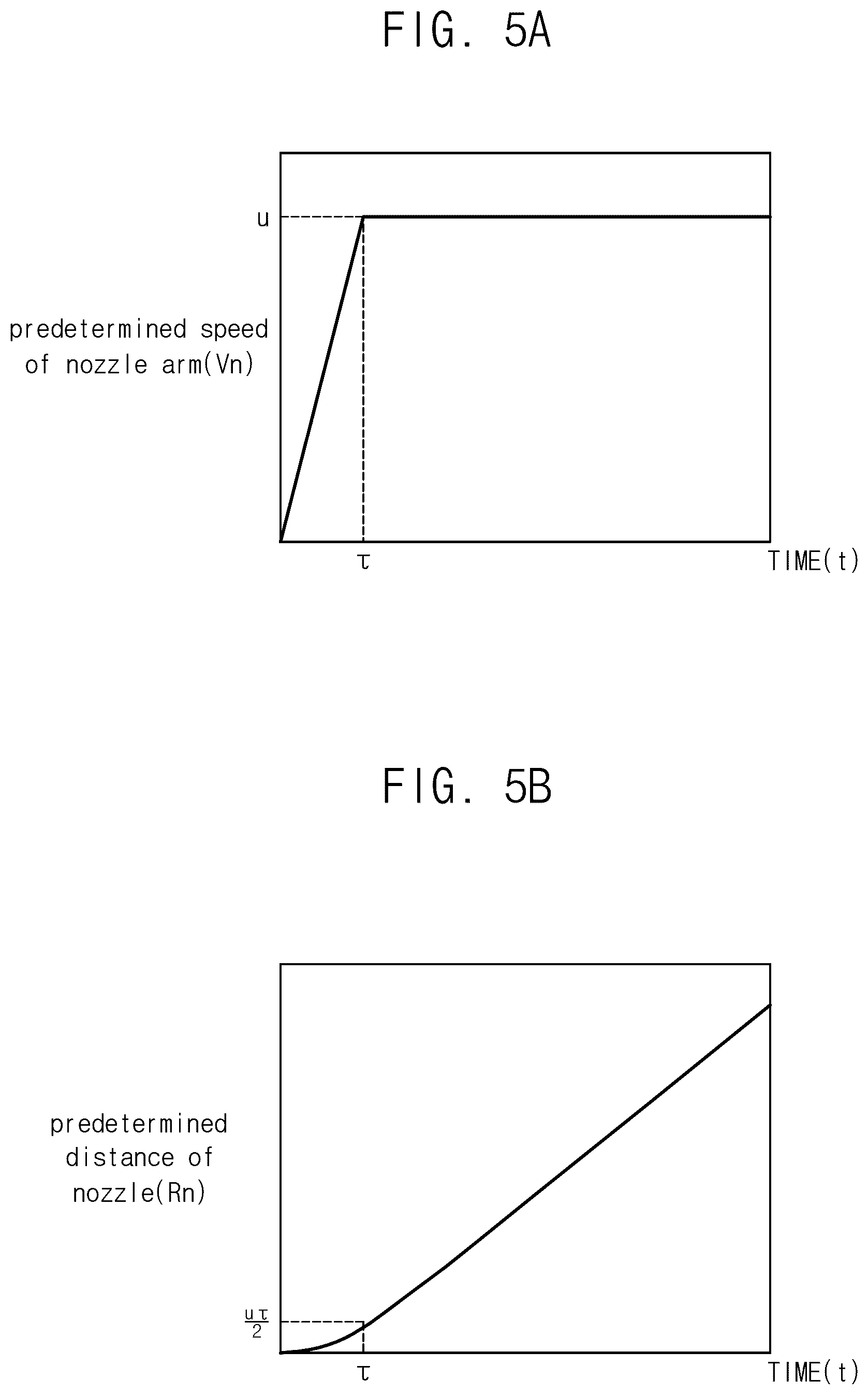 Patent US12455510 Figure 6 – Substrate processing apparatus and method of manufacturing semiconductor device using the same