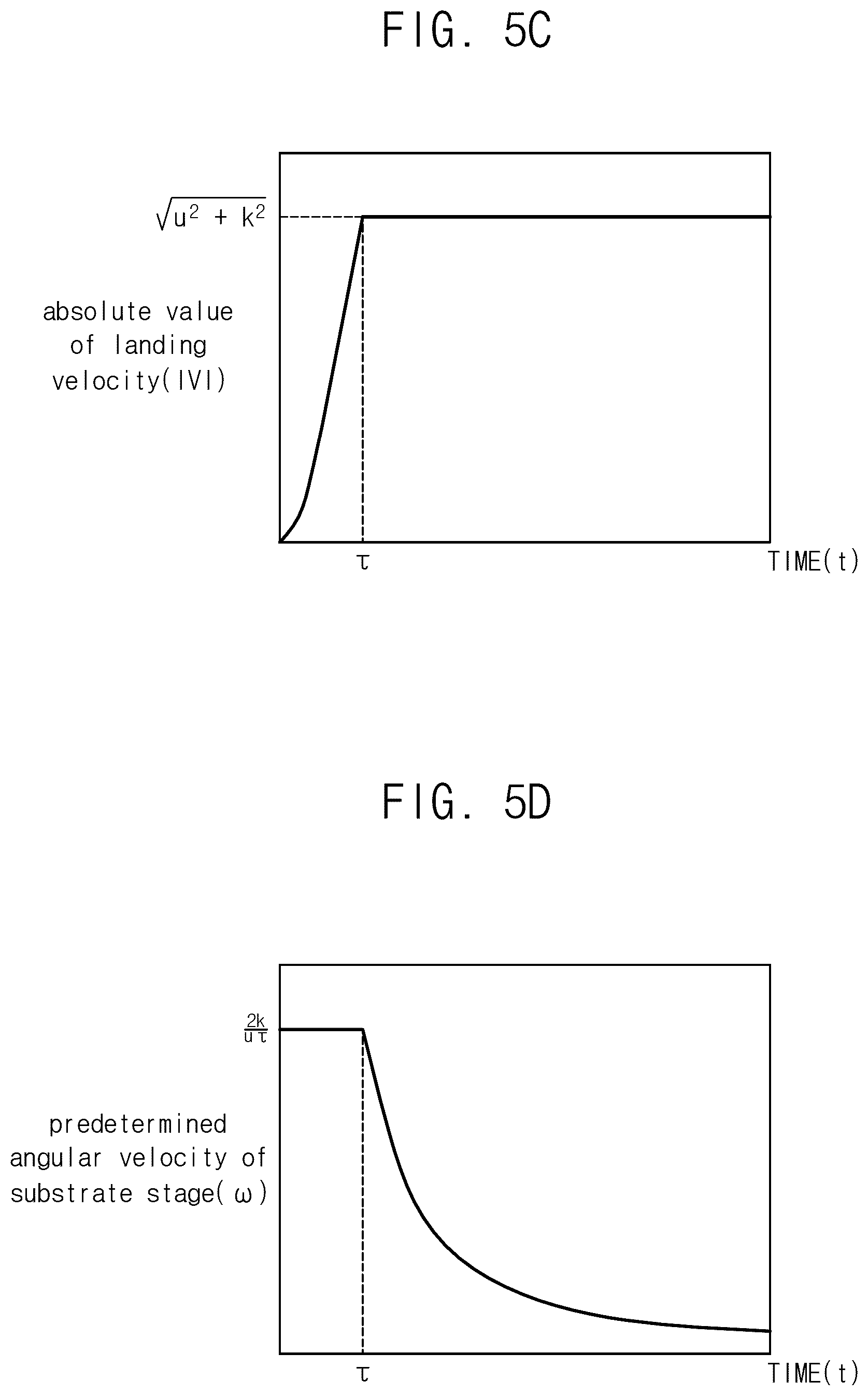 Patent US12455510 Figure 7 – Substrate processing apparatus and method of manufacturing semiconductor device using the same