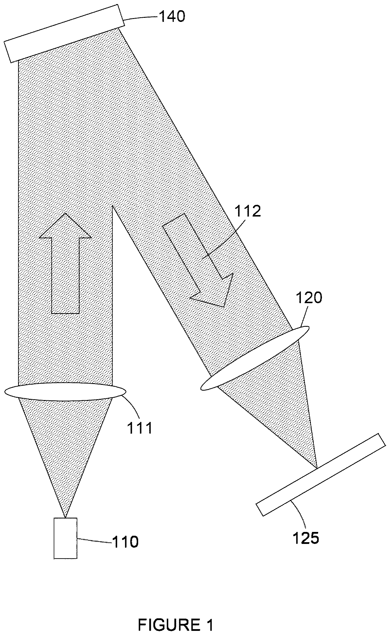 Patent US12455534 Figure 1 – Light detection and ranging