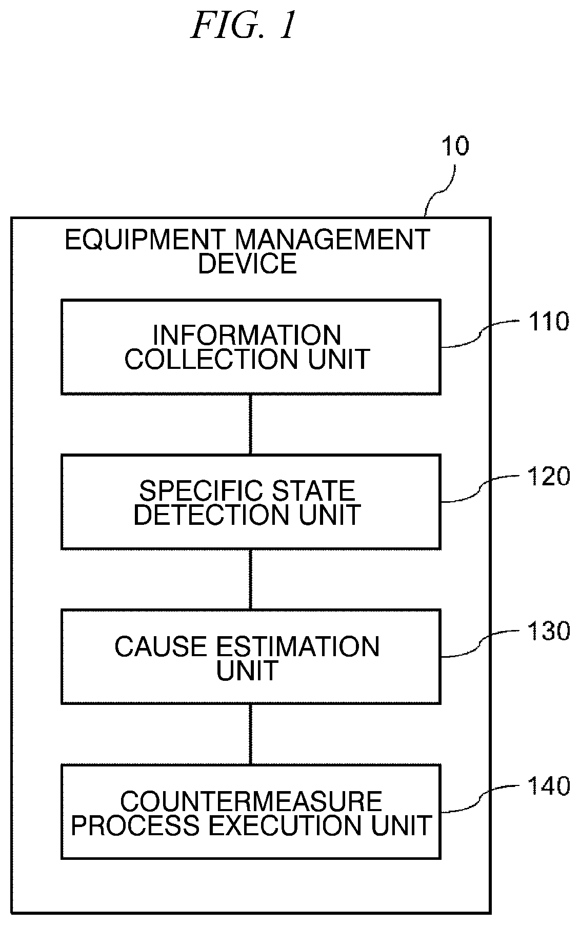 Patent US12455541 Figure 1 – Equipment management device, equipment management method, and program