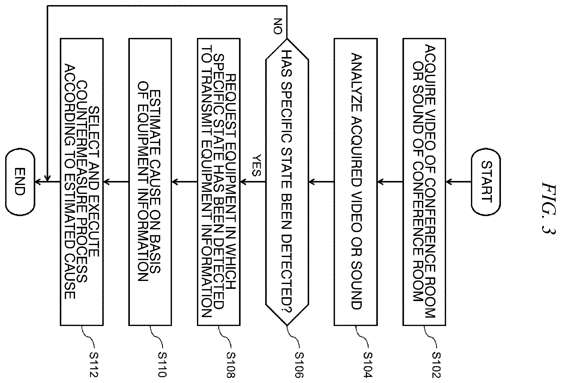 Patent US12455541 Figure 3 – Equipment management device, equipment management method, and program