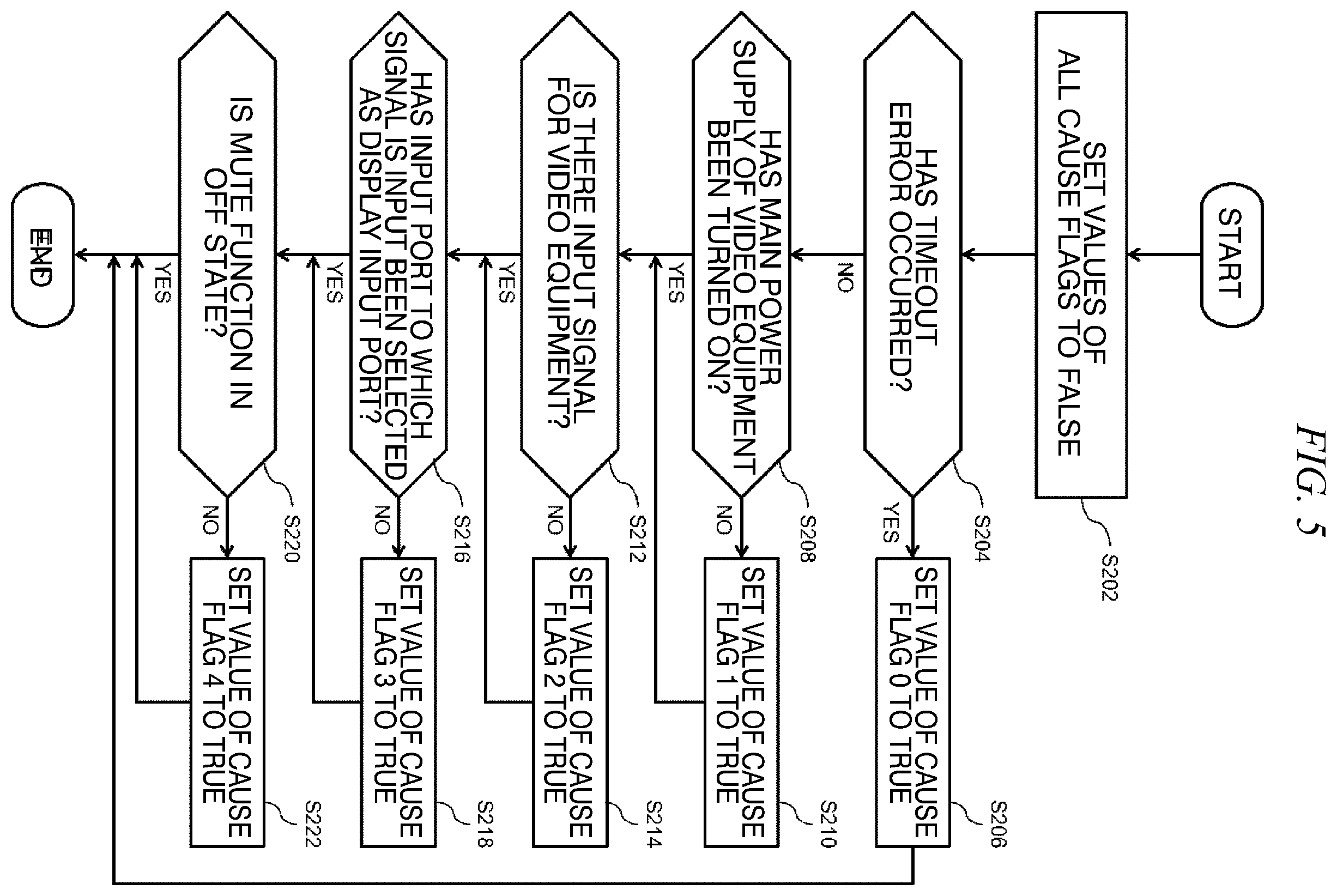 Patent US12455541 Figure 5 – Equipment management device, equipment management method, and program