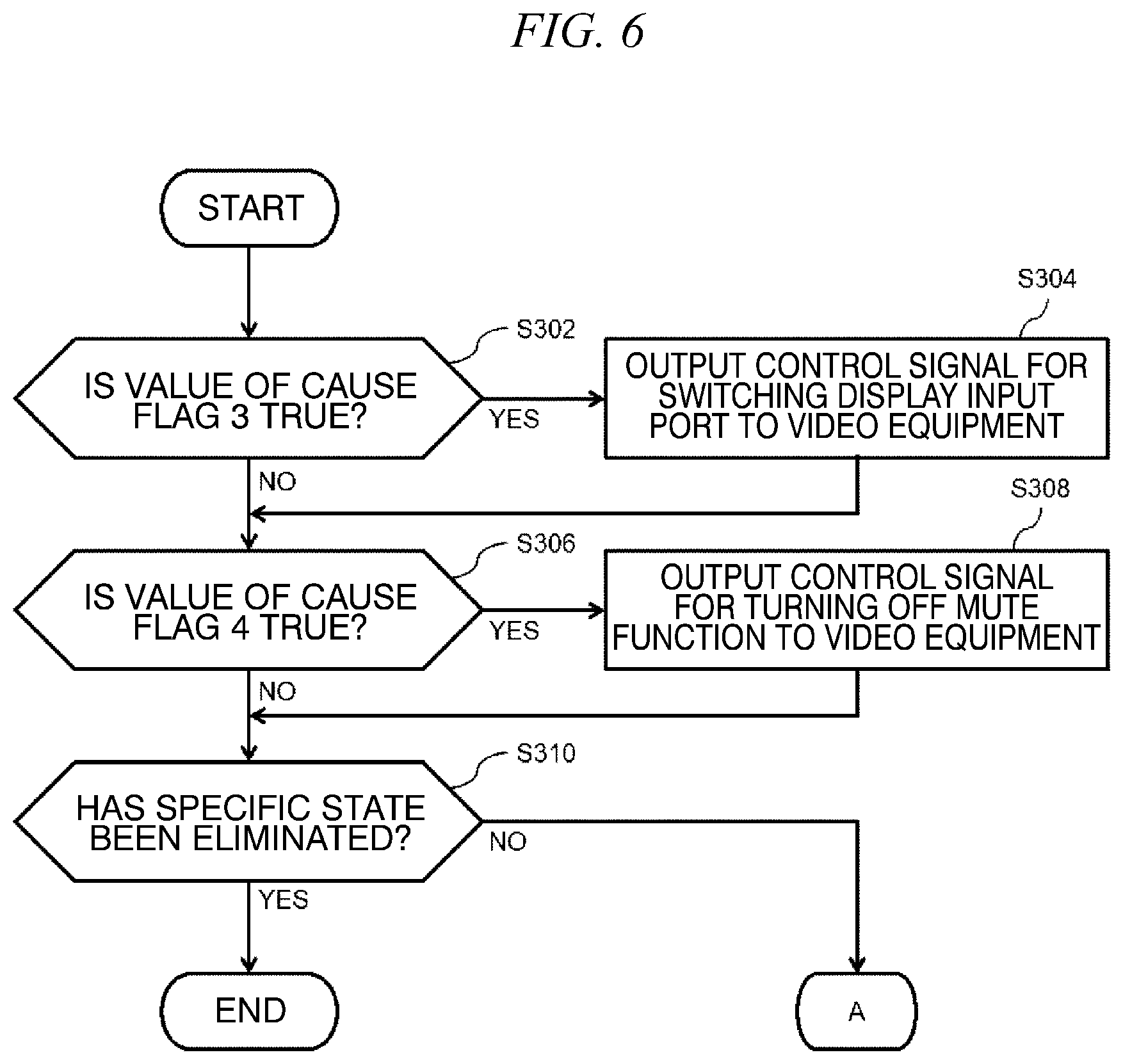 Patent US12455541 Figure 6 – Equipment management device, equipment management method, and program