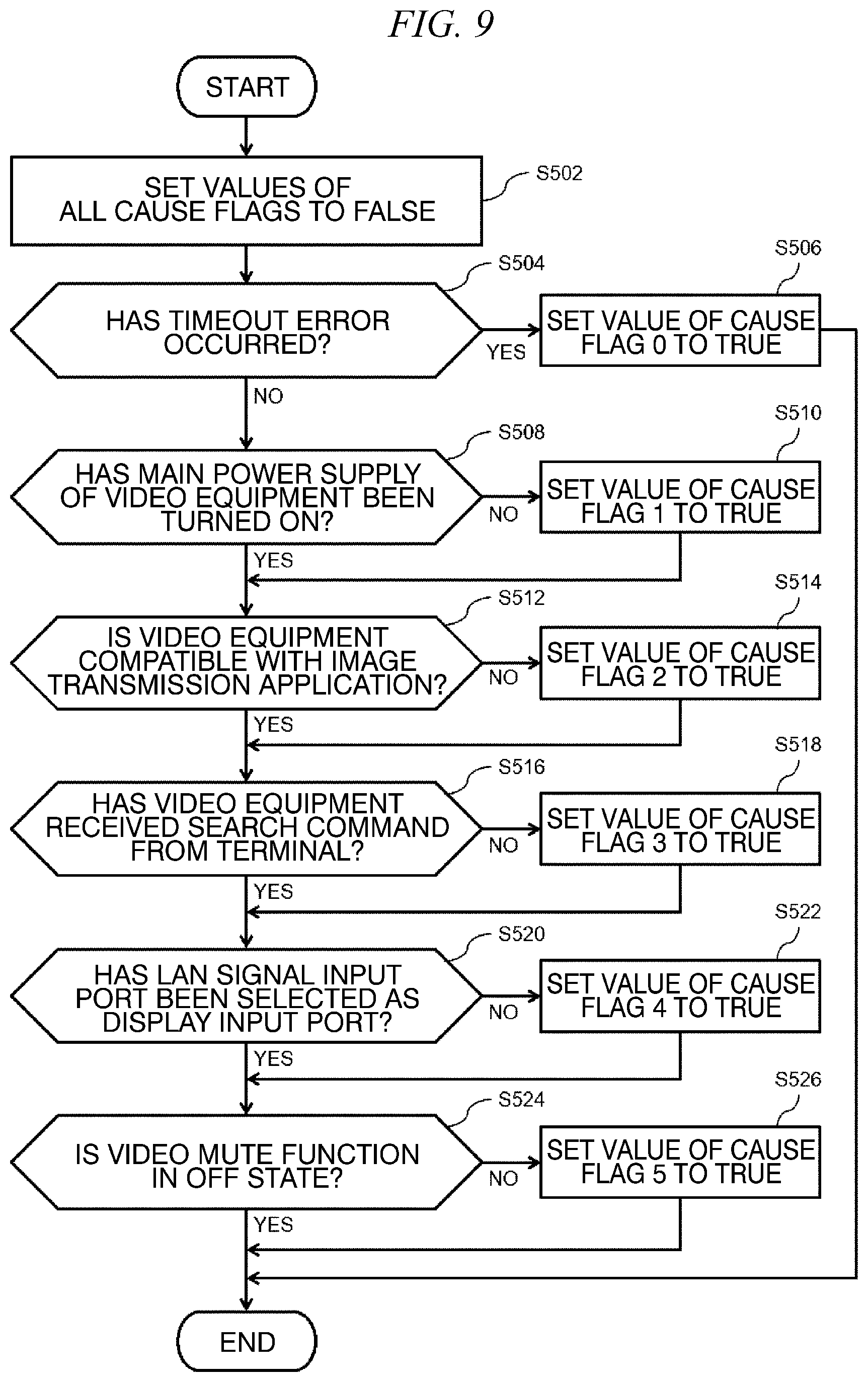 Patent US12455541 Figure 9 – Equipment management device, equipment management method, and program