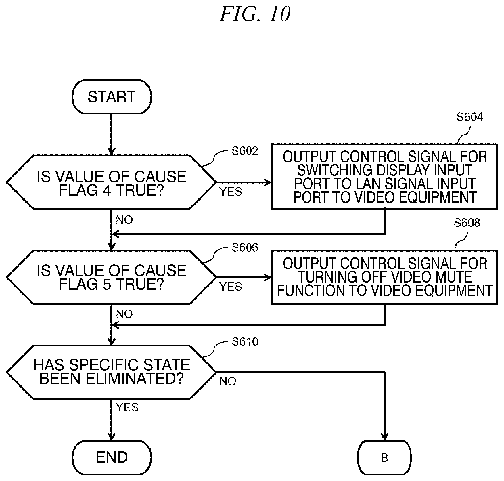 Patent US12455541 Figure 10 – Equipment management device, equipment management method, and program