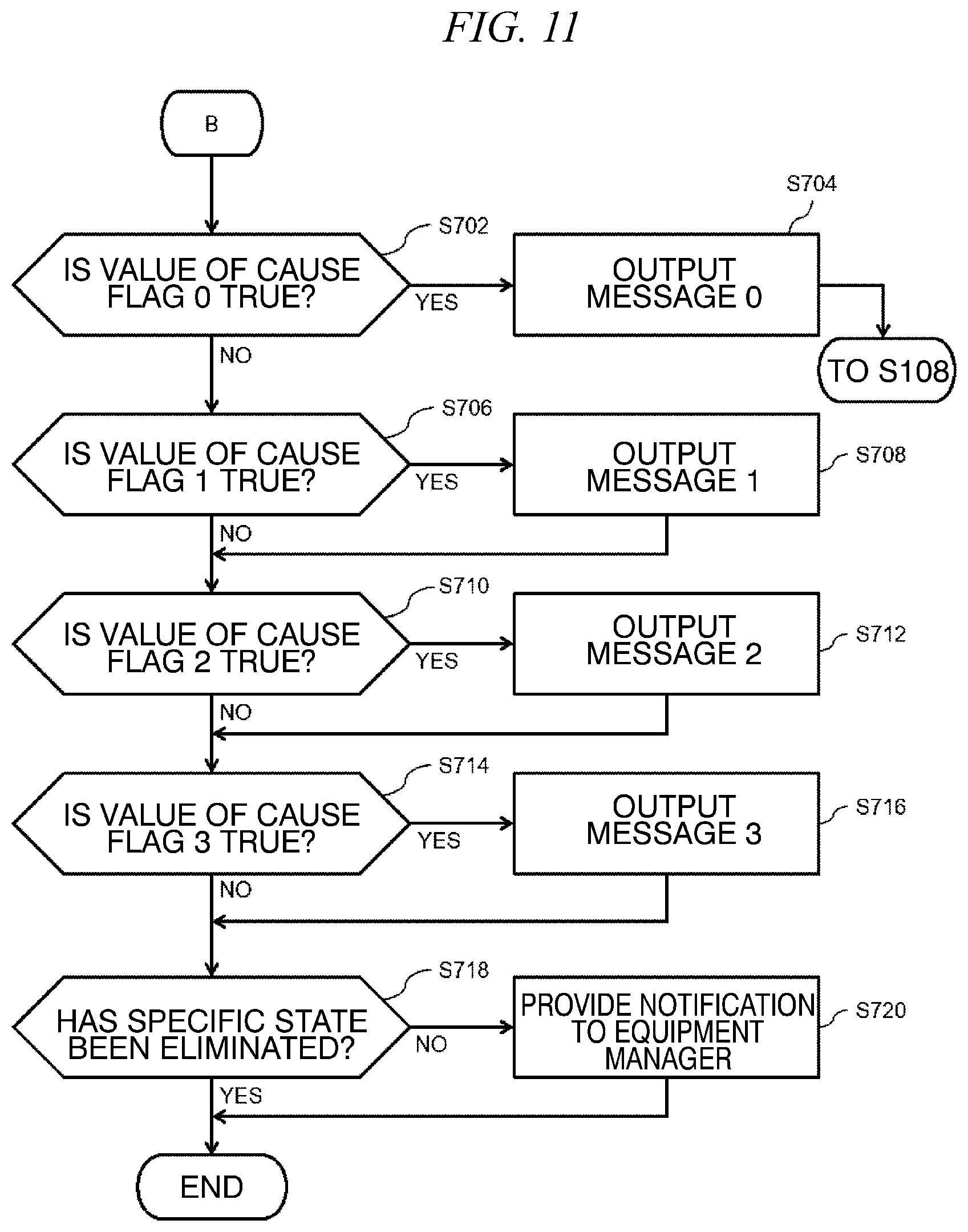 Patent US12455541 Figure 11 – Equipment management device, equipment management method, and program