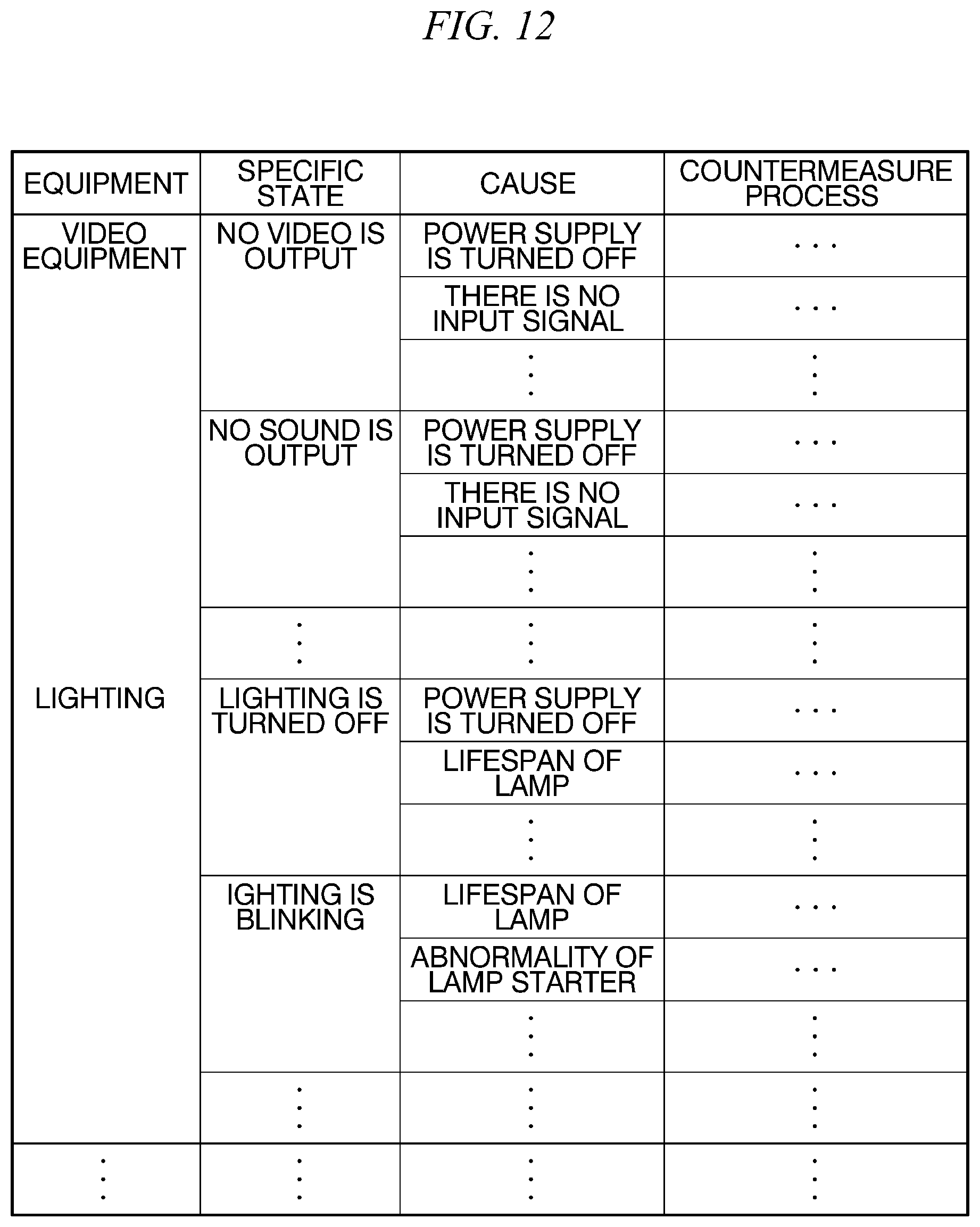 Patent US12455541 Figure 12 – Equipment management device, equipment management method, and program