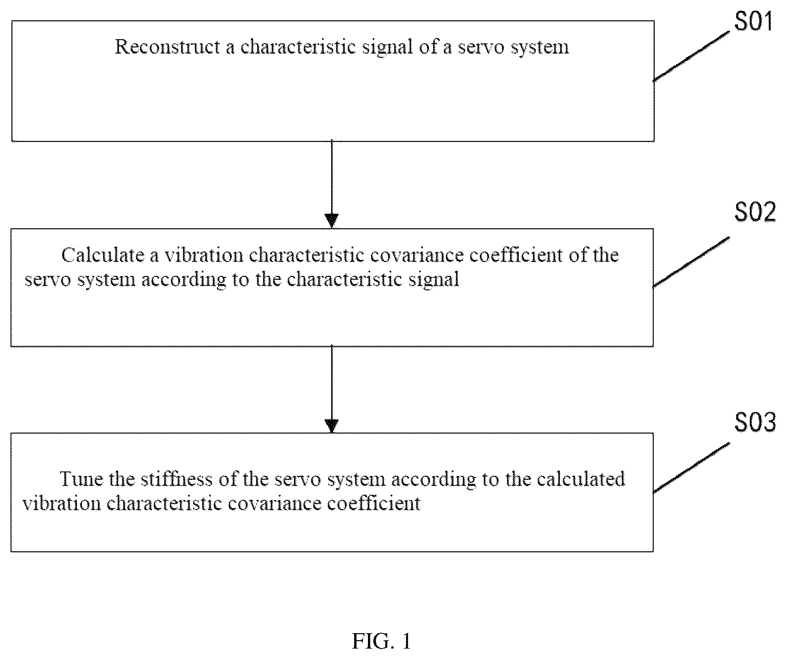 Patent US12455544 Figure 1 – Method and device for tuning stiffness of servo system and servo system