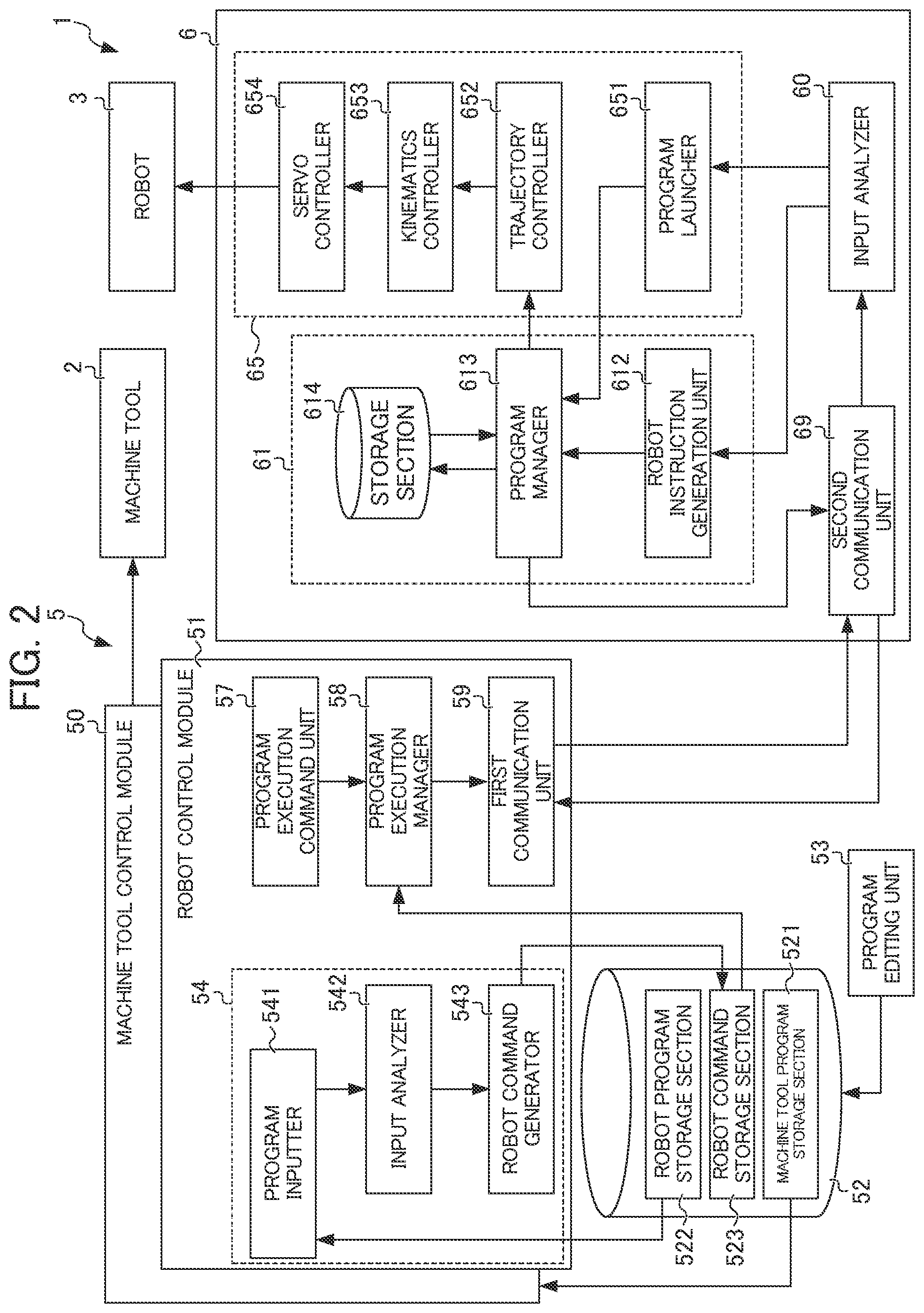 Patent US12455548 Figure 2 – Numerical control device, and numerical control system