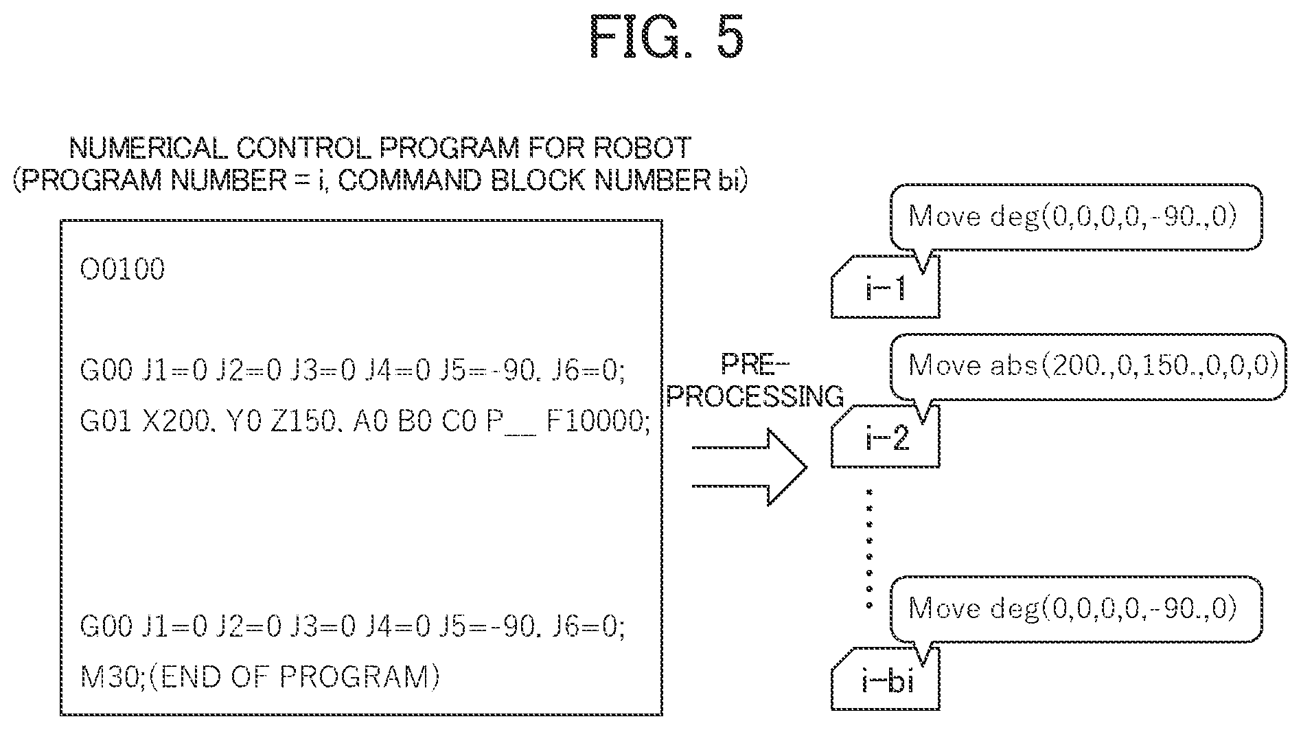 Patent US12455548 Figure 5 – Numerical control device, and numerical control system