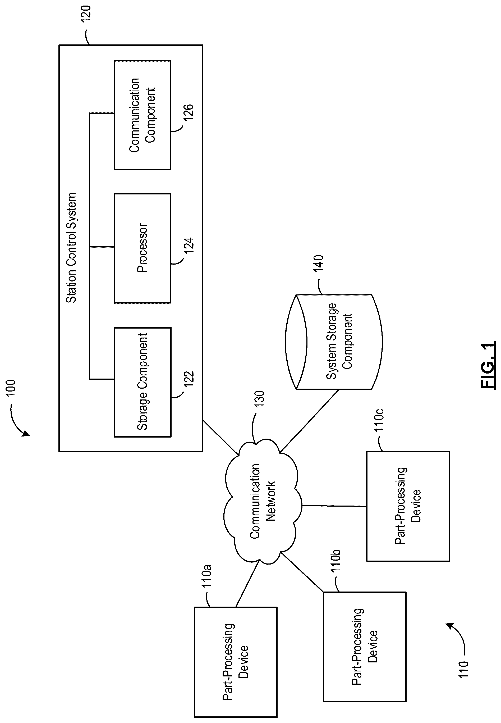 Patent US12455555 Figure 1 – Automated production station and related methods