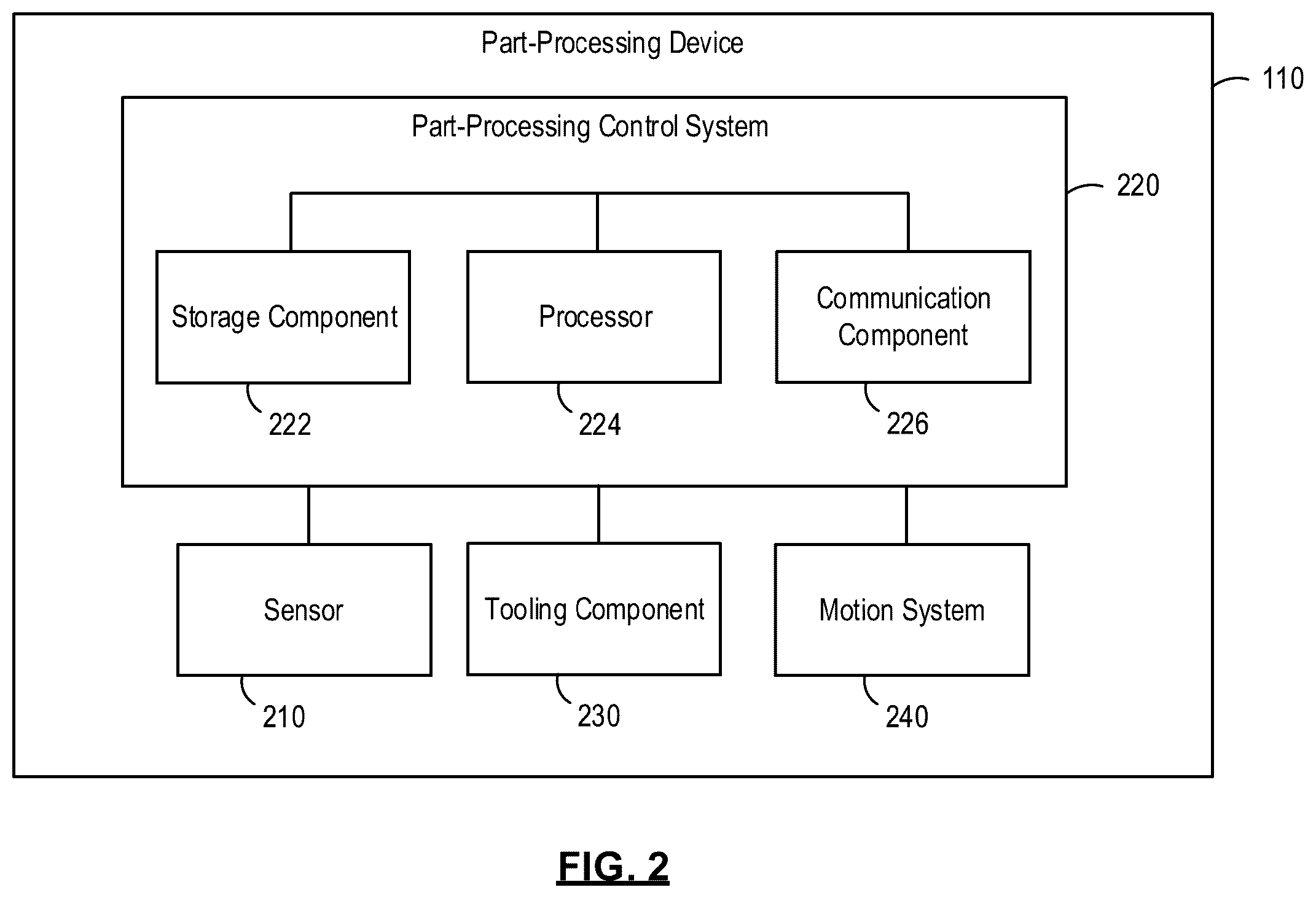 Patent US12455555 Figure 2 – Automated production station and related methods