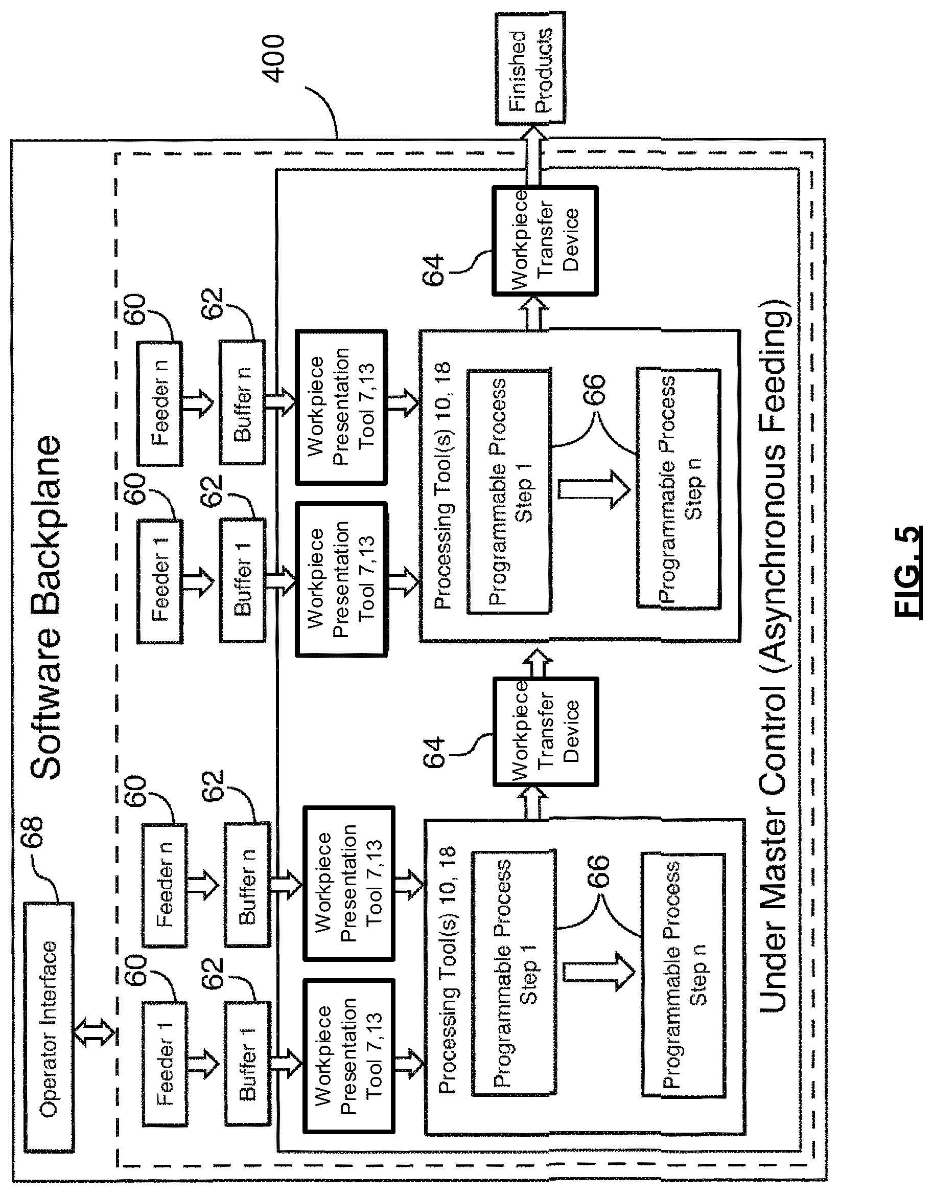 Patent US12455555 Figure 5 – Automated production station and related methods